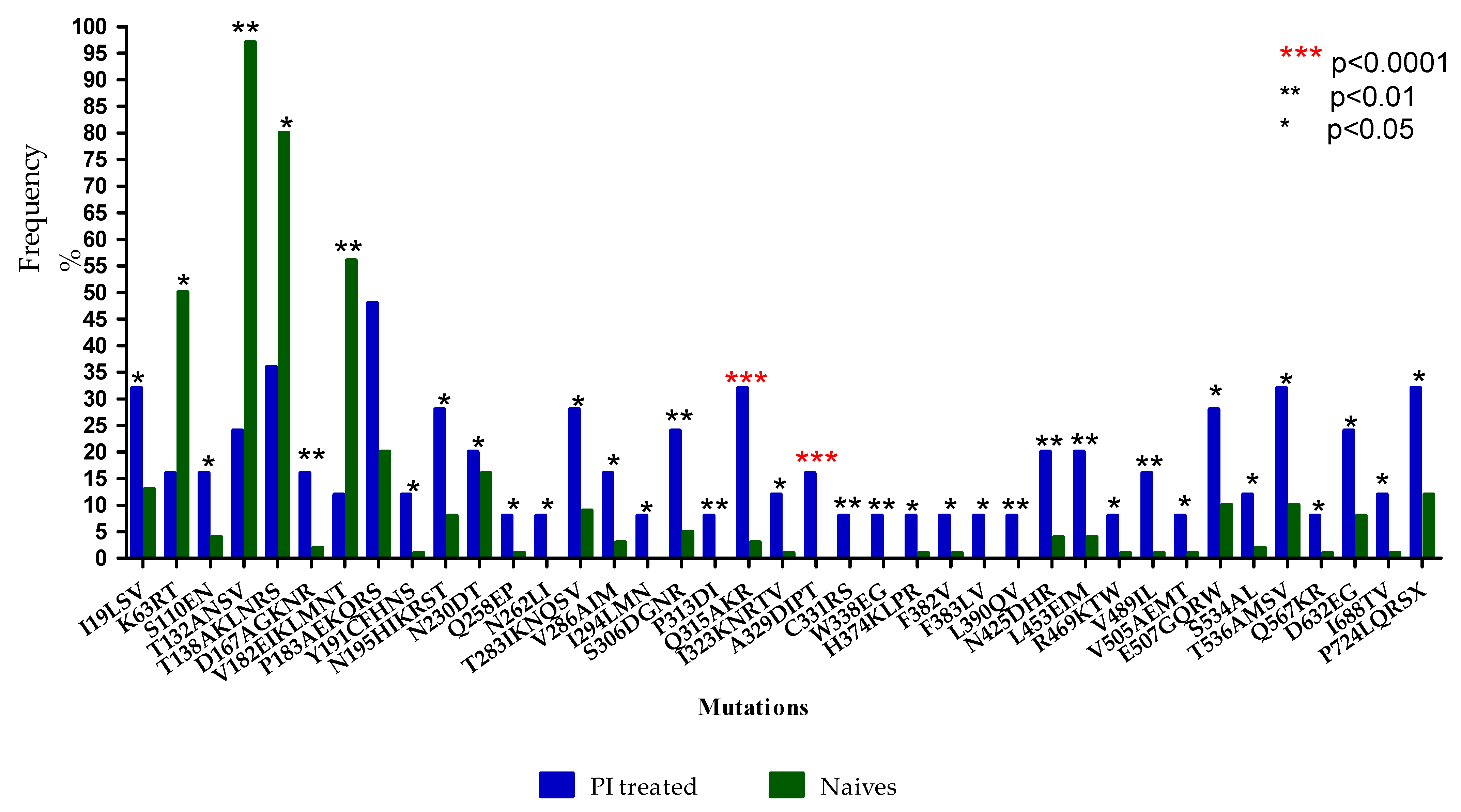 Microbiolres 12 00071 g001