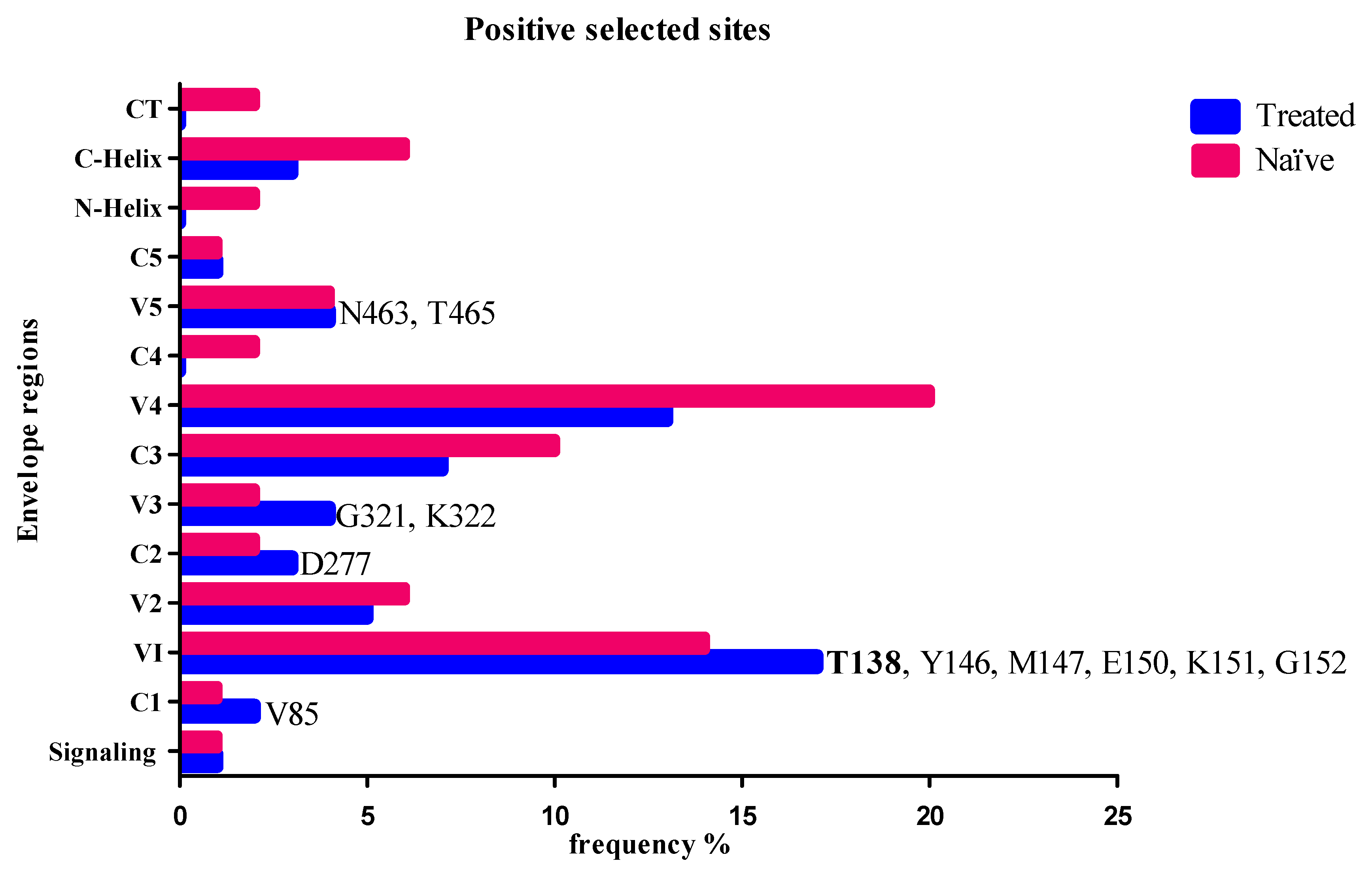 Microbiolres 12 00071 g002