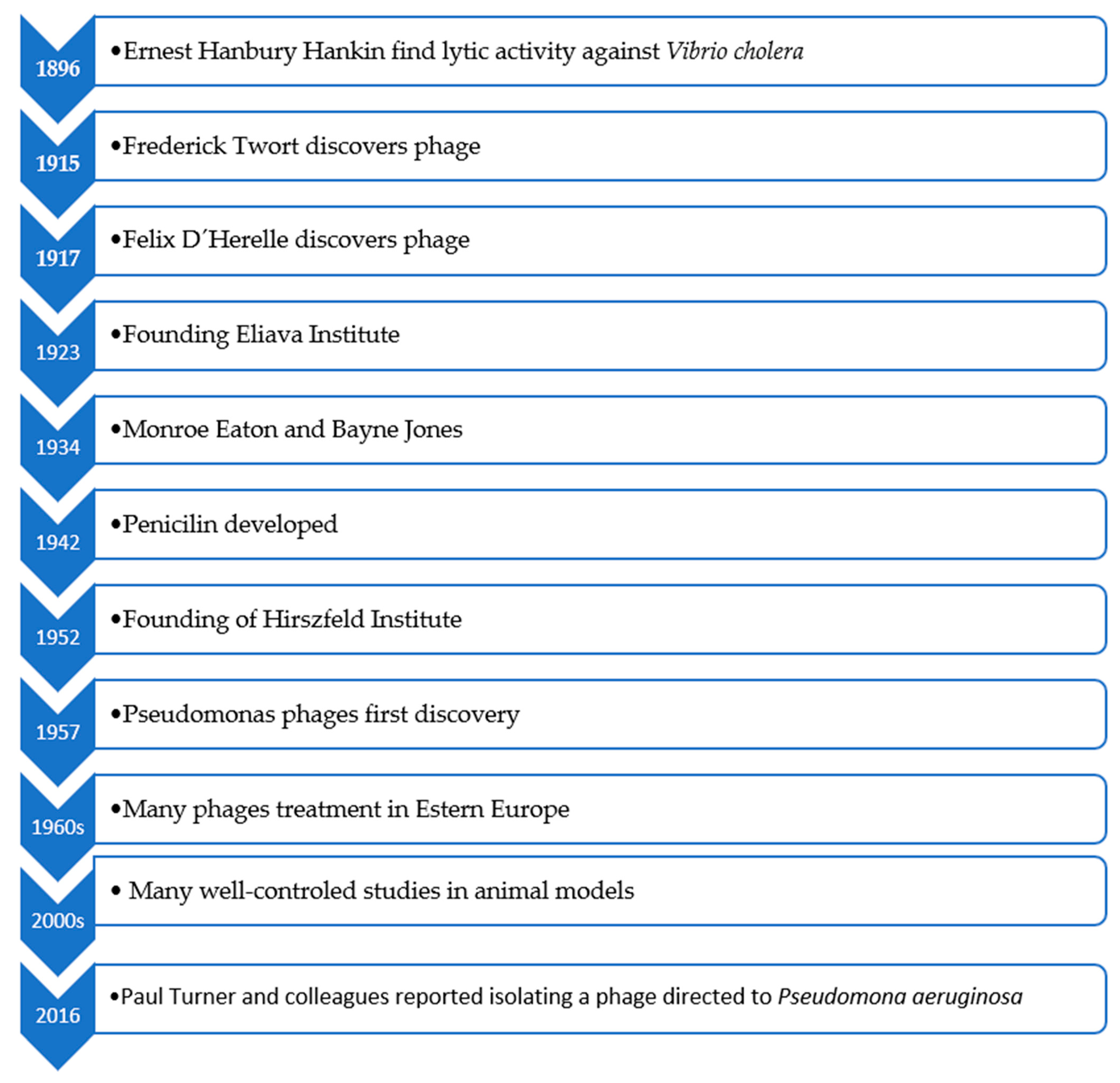 Microbiolres 13 00002 g001
