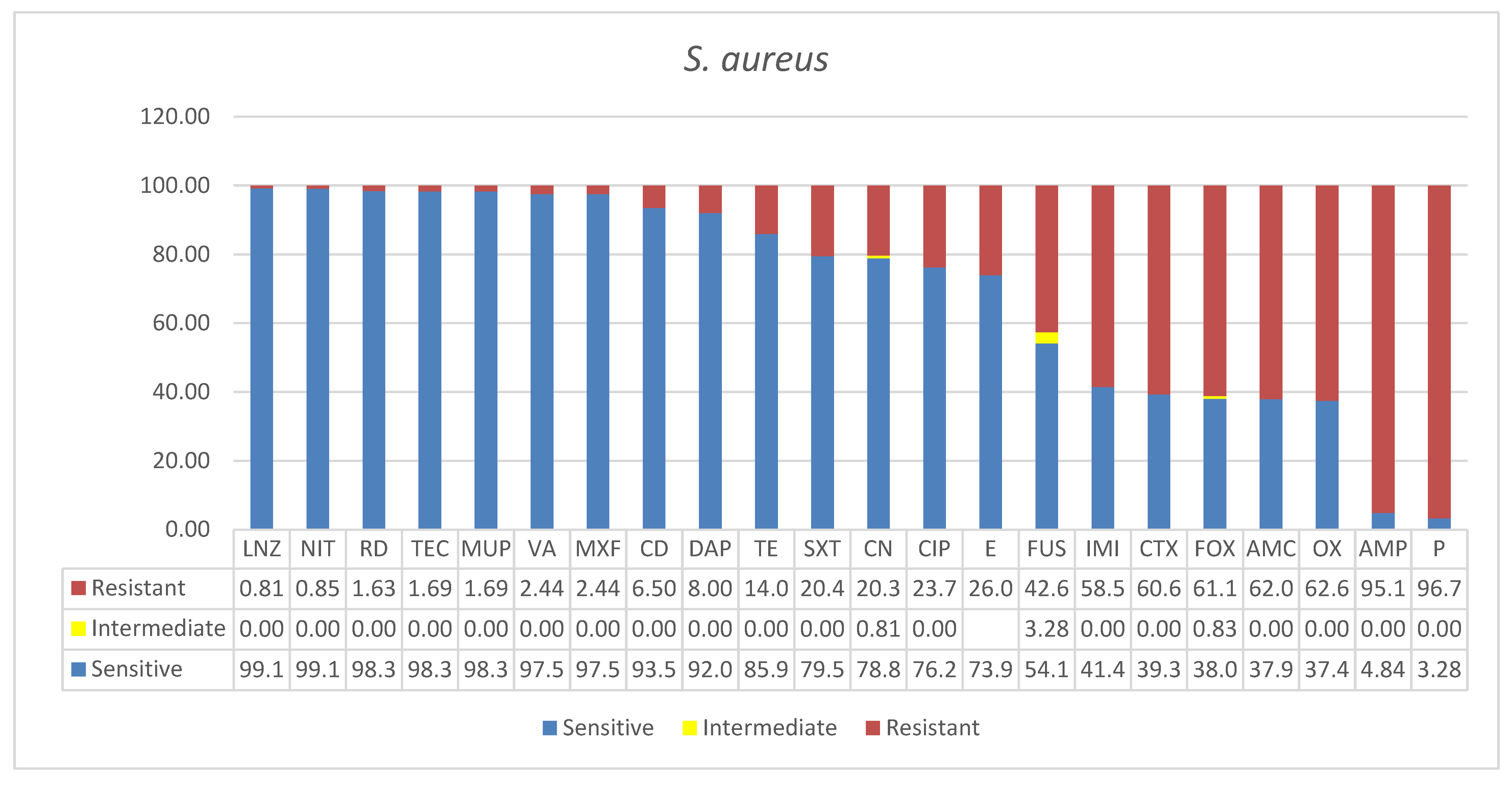 Microbiolres 13 00004 g001