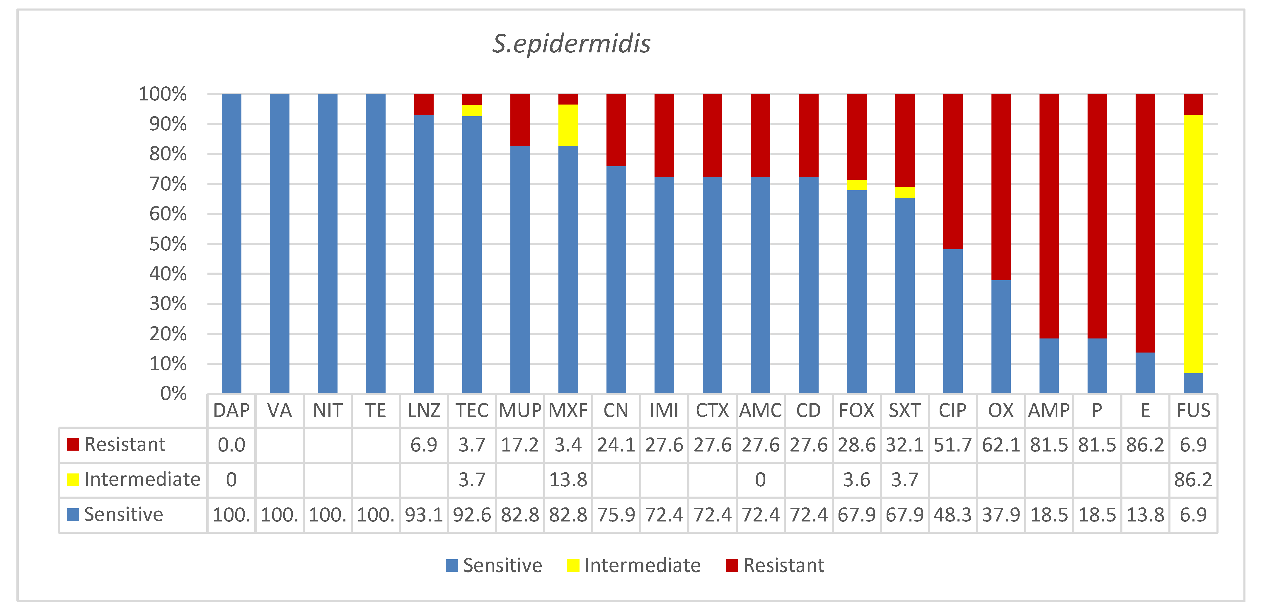 Microbiolres 13 00004 g002