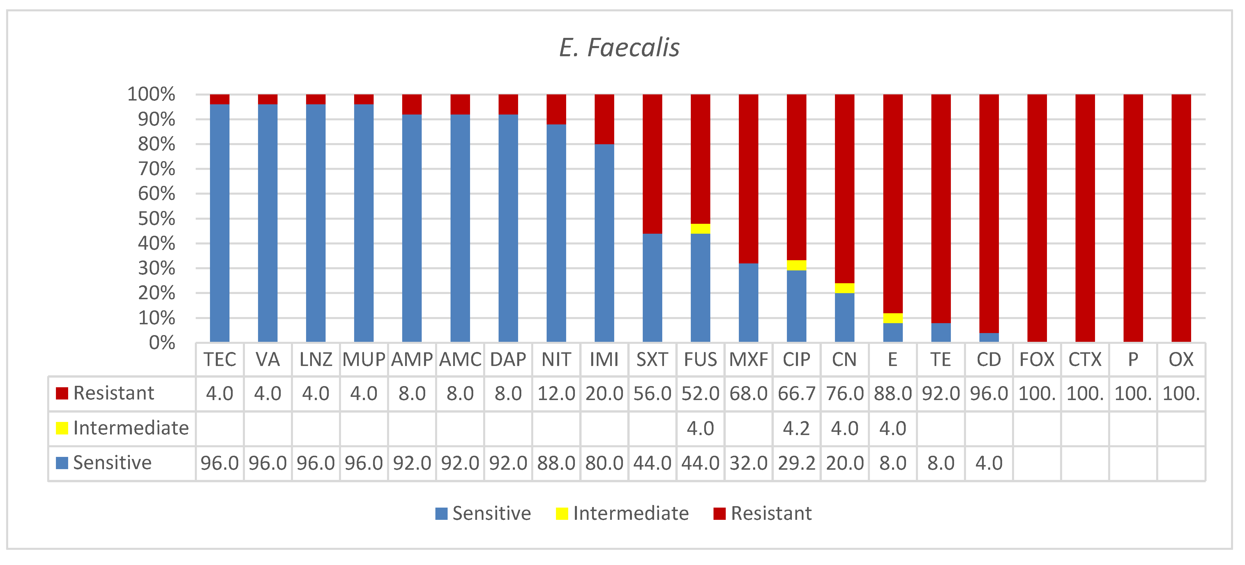 Microbiolres 13 00004 g003