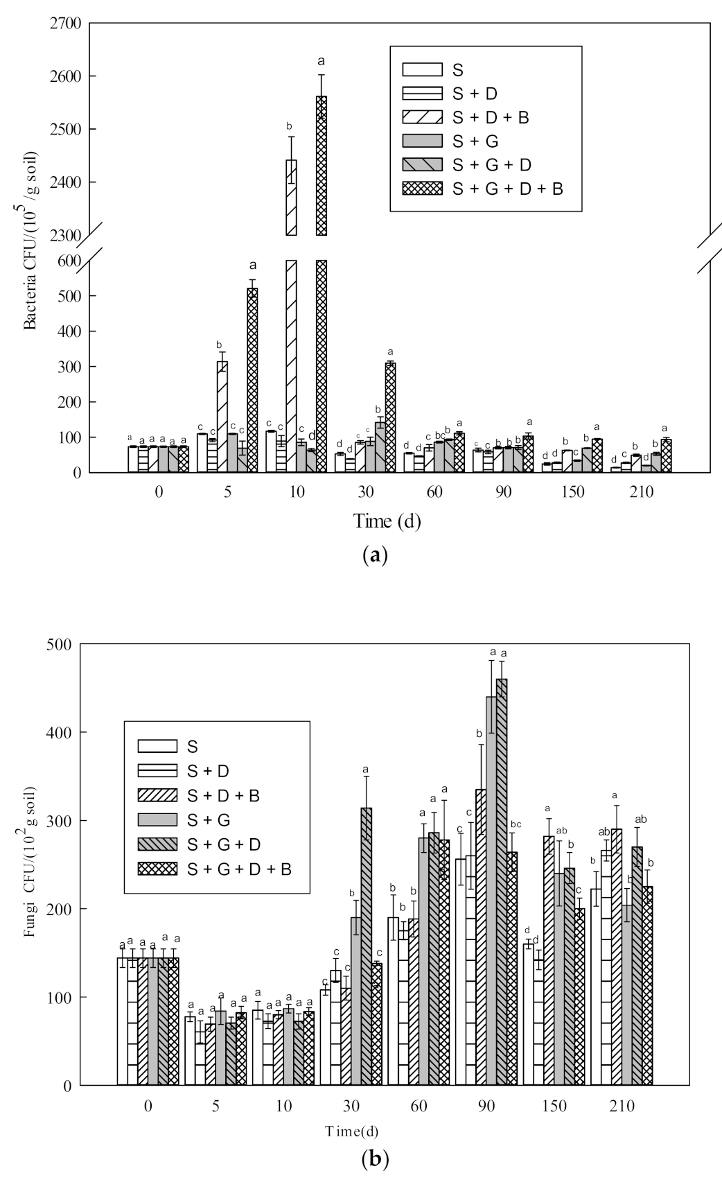 Microbiolres 13 00005 g002a Microbiolres 13 00005 g002a