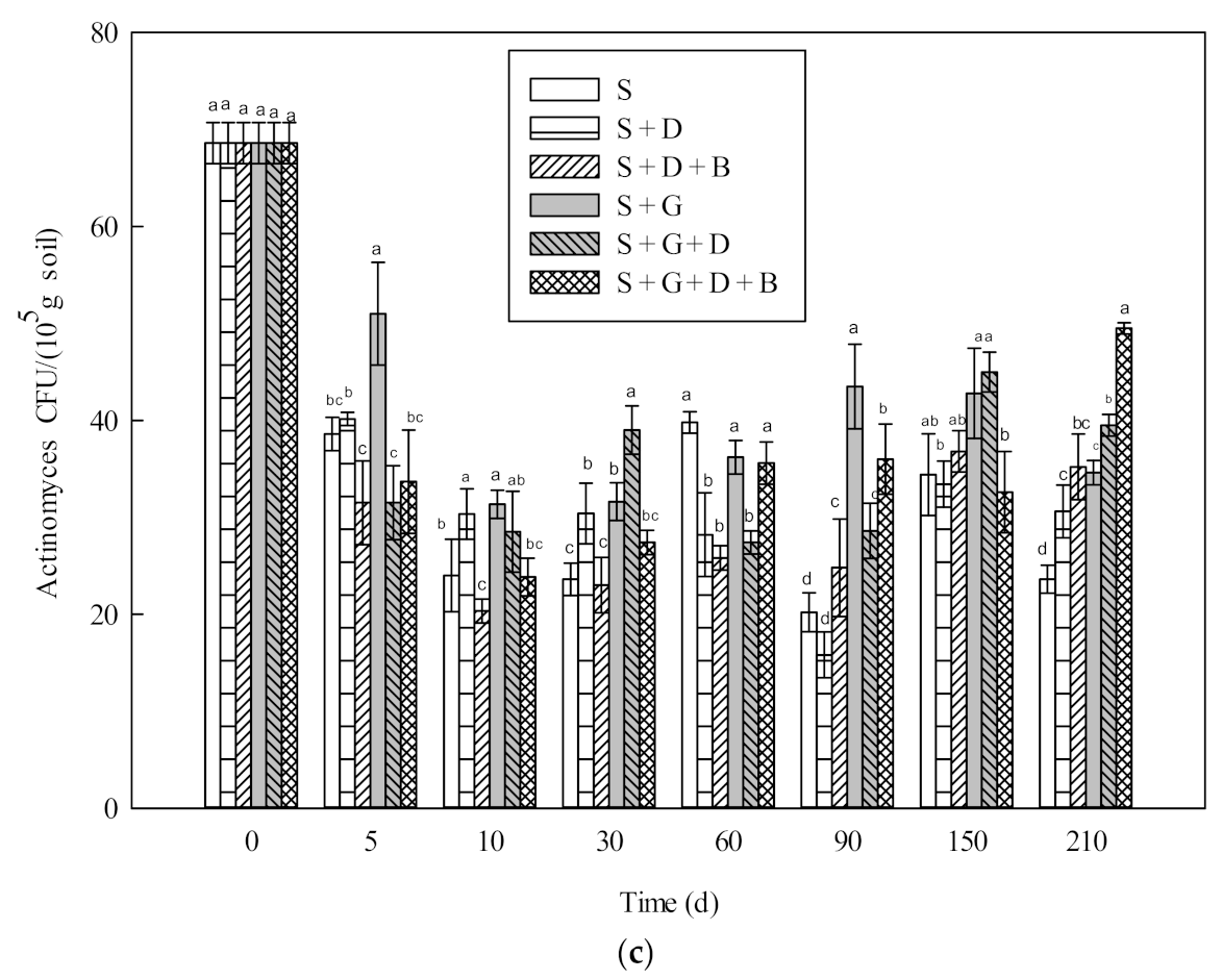 Microbiolres 13 00005 g002b Microbiolres 13 00005 g002b