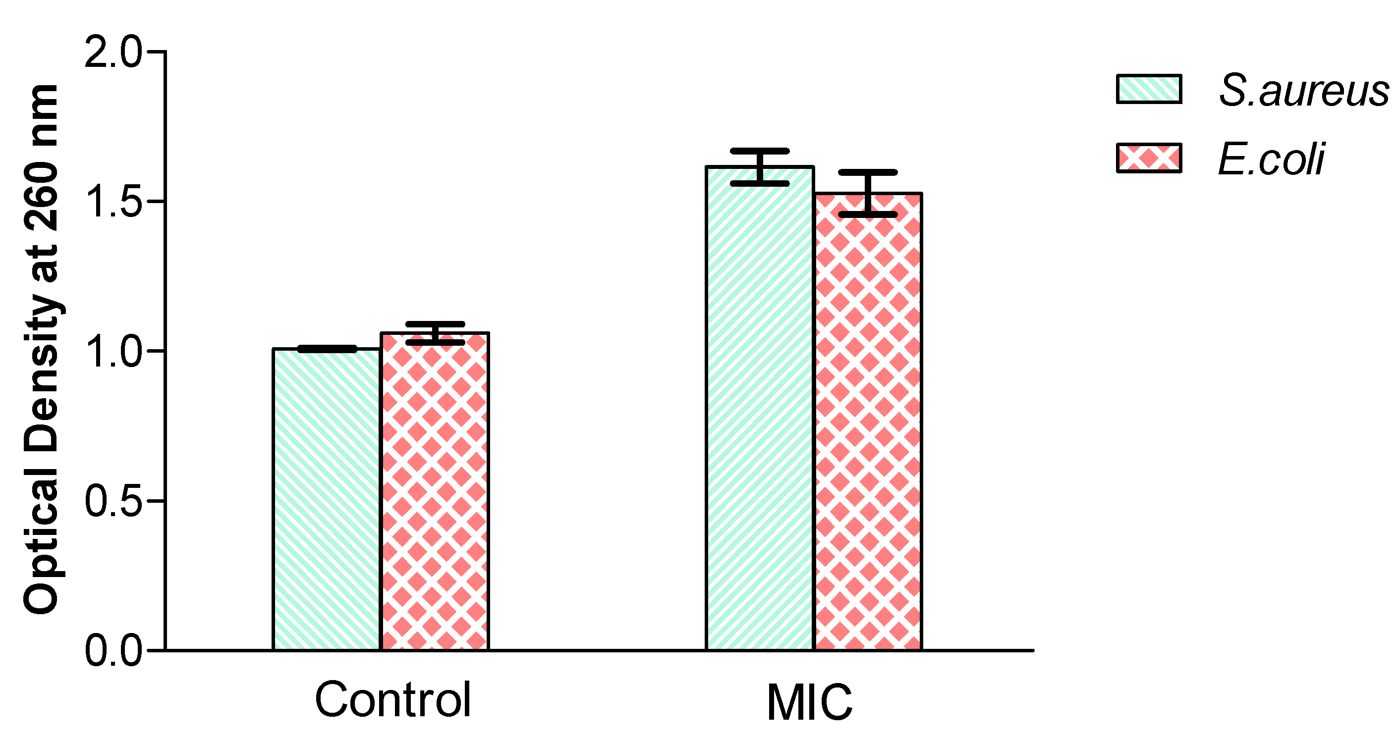 Microbiolres 13 00007 g003