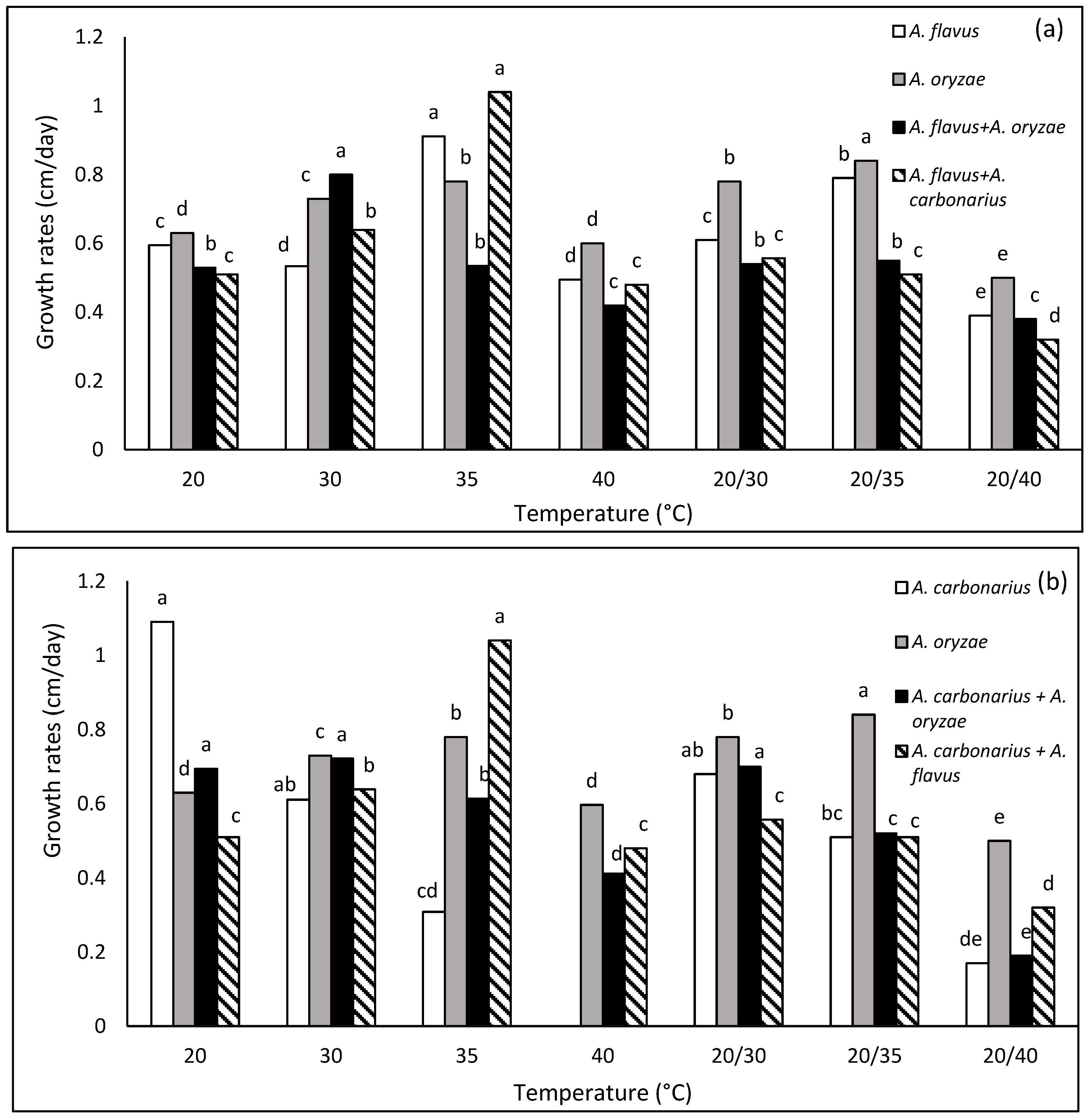 Microbiolres 13 00009 g001 Microbiolres 13 00009 g001