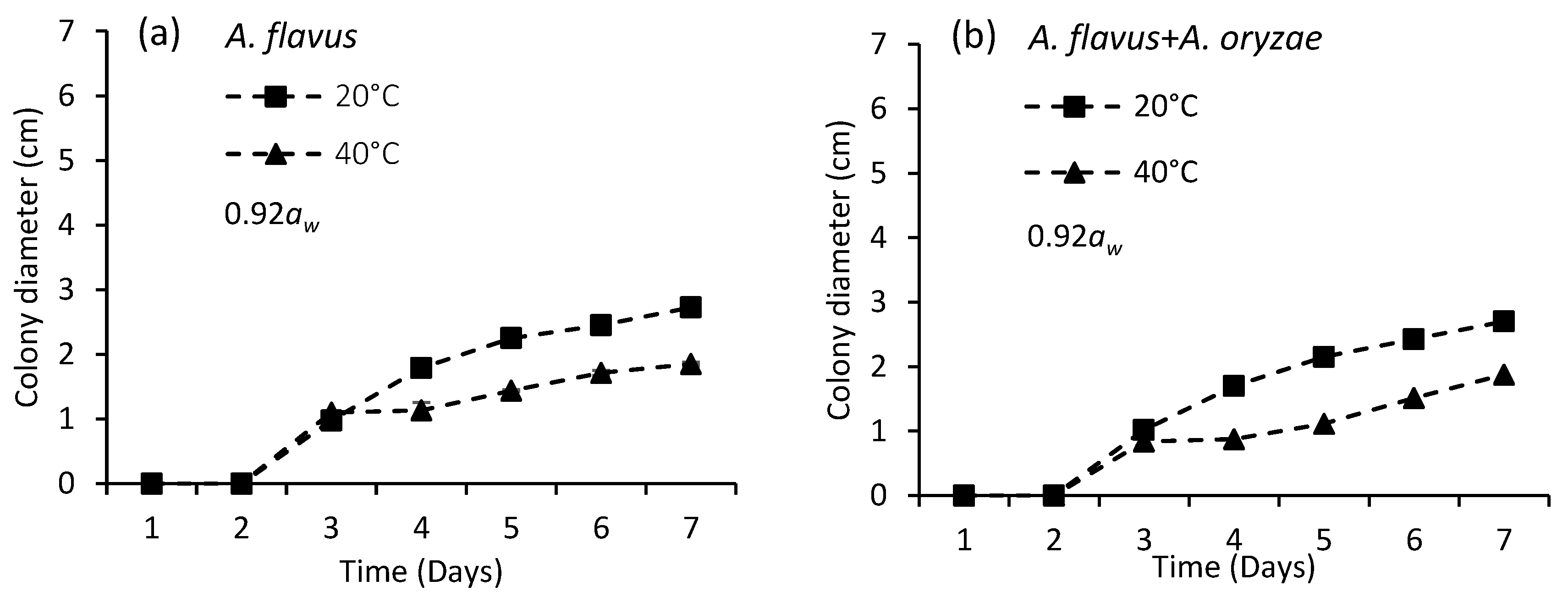 Microbiolres 13 00009 g002 Microbiolres 13 00009 g002