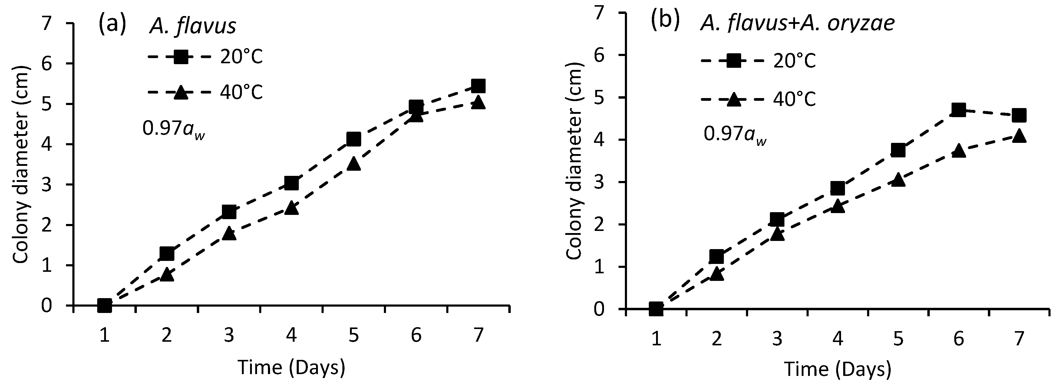 Microbiolres 13 00009 g003 Microbiolres 13 00009 g003