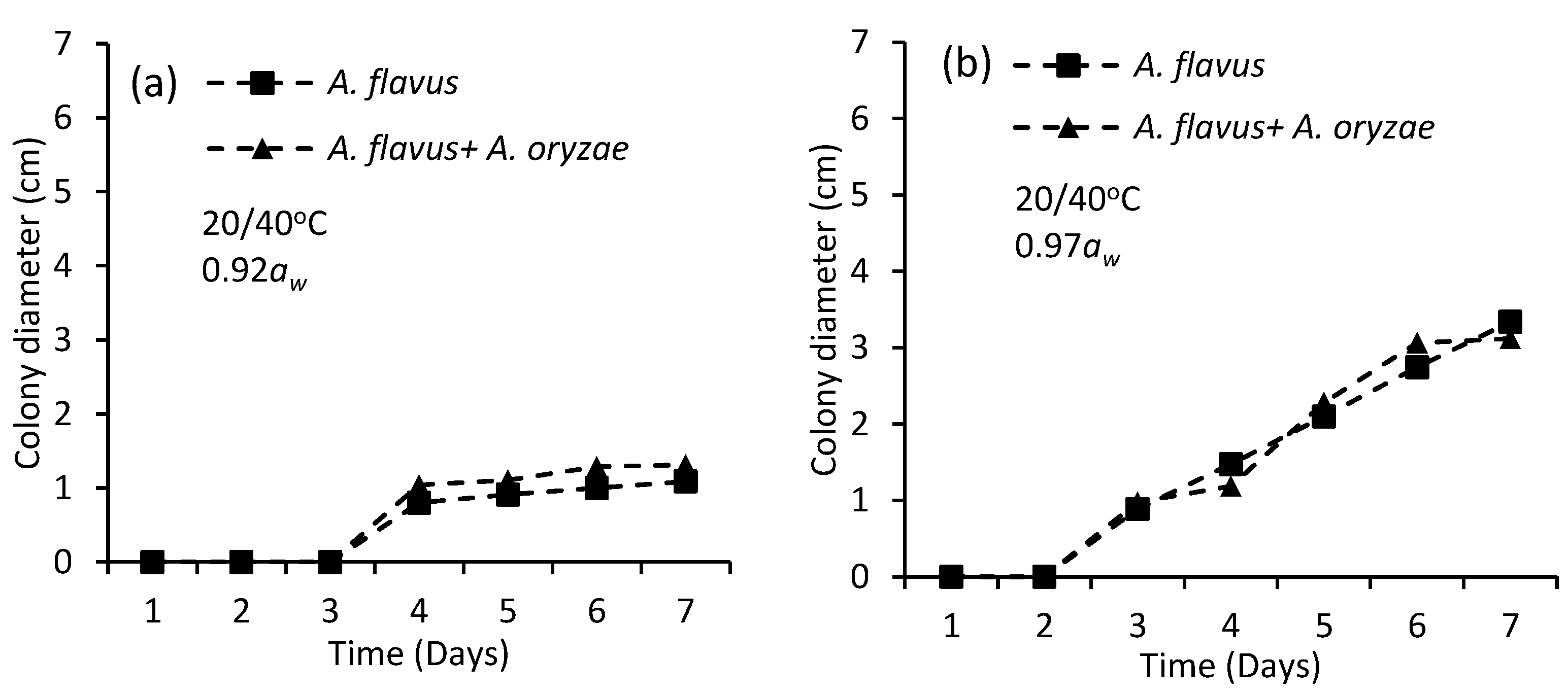 Microbiolres 13 00009 g005 Microbiolres 13 00009 g005
