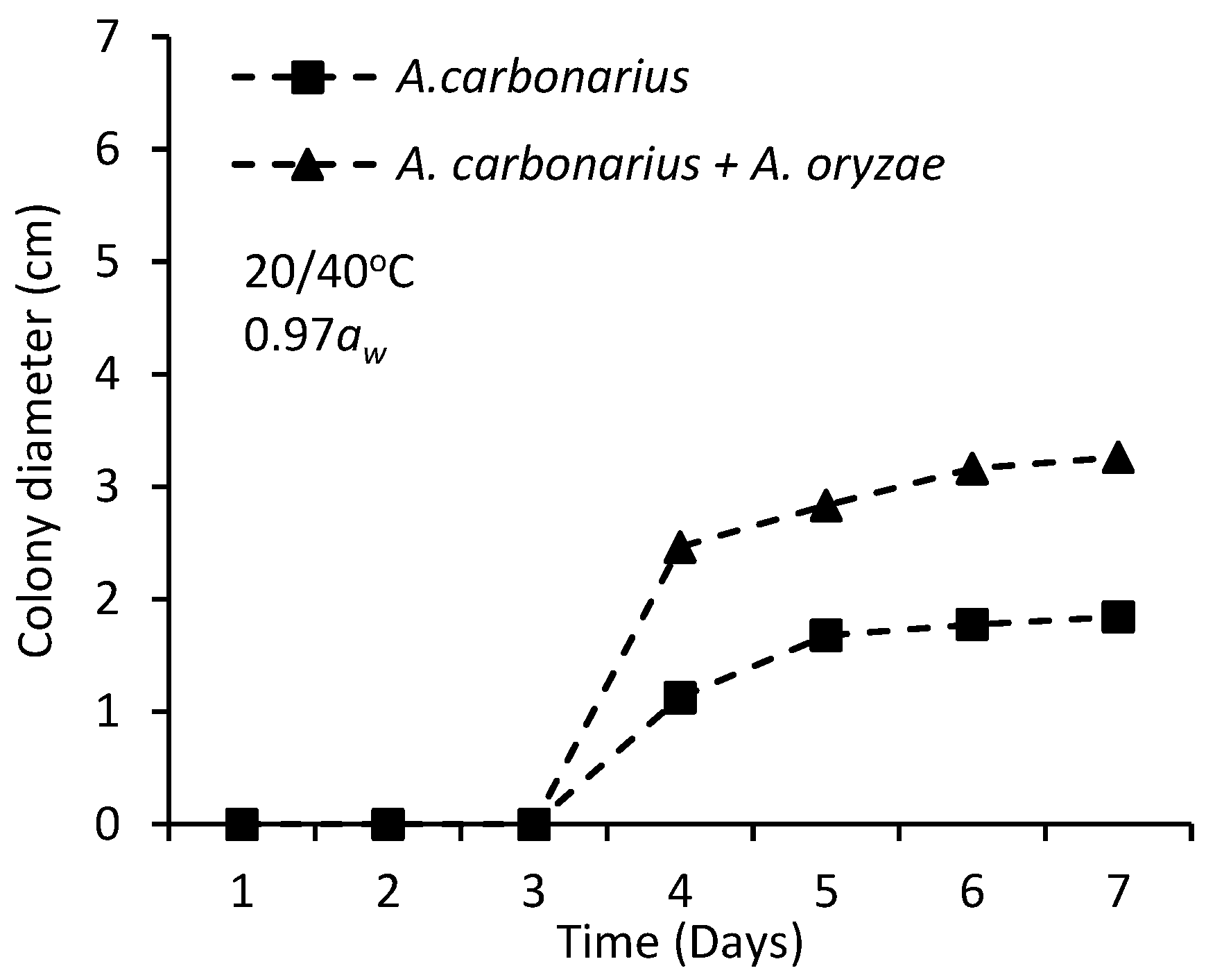 Microbiolres 13 00009 g006 Microbiolres 13 00009 g006