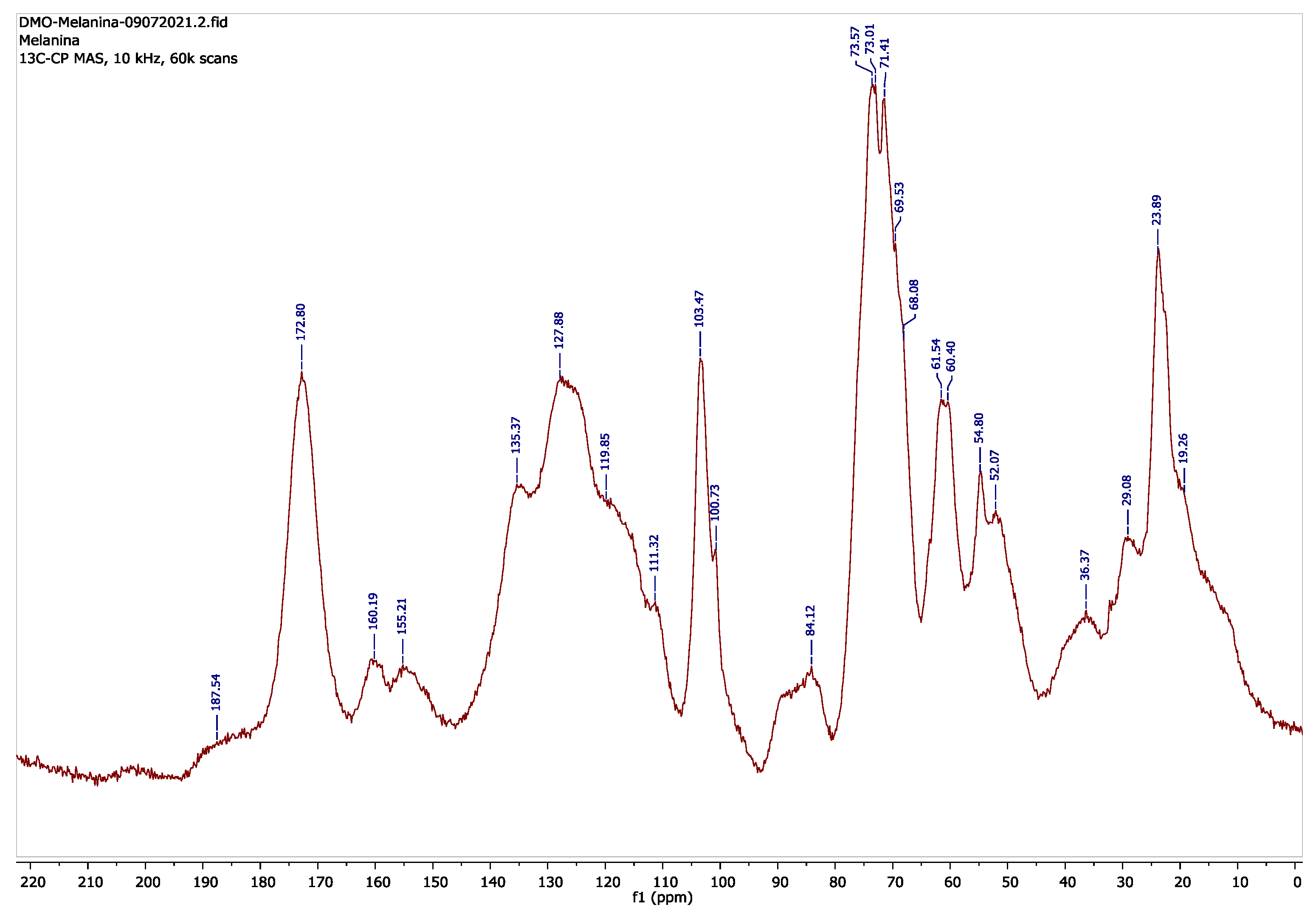 Microbiolres 13 00013 g002