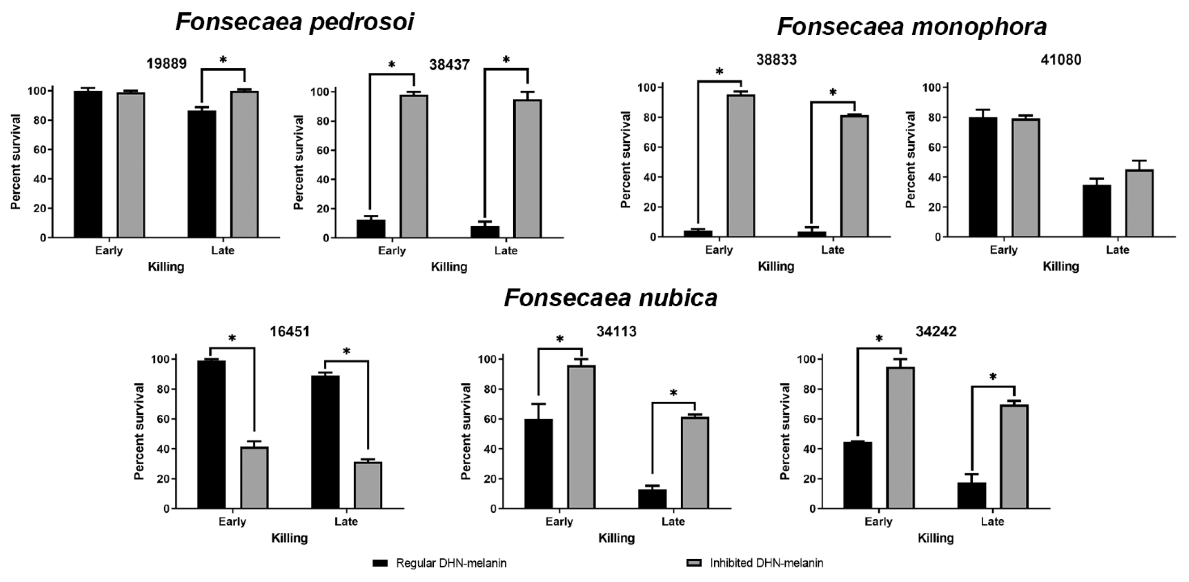 Microbiolres 13 00017 g002