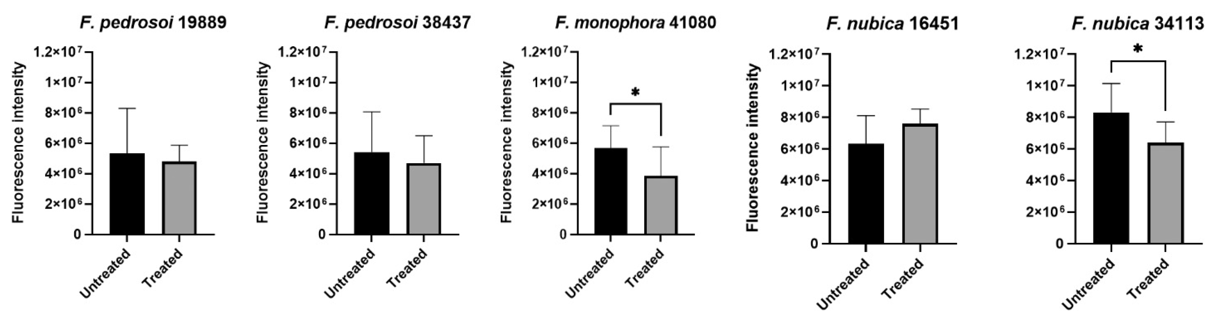 Microbiolres 13 00017 g003
