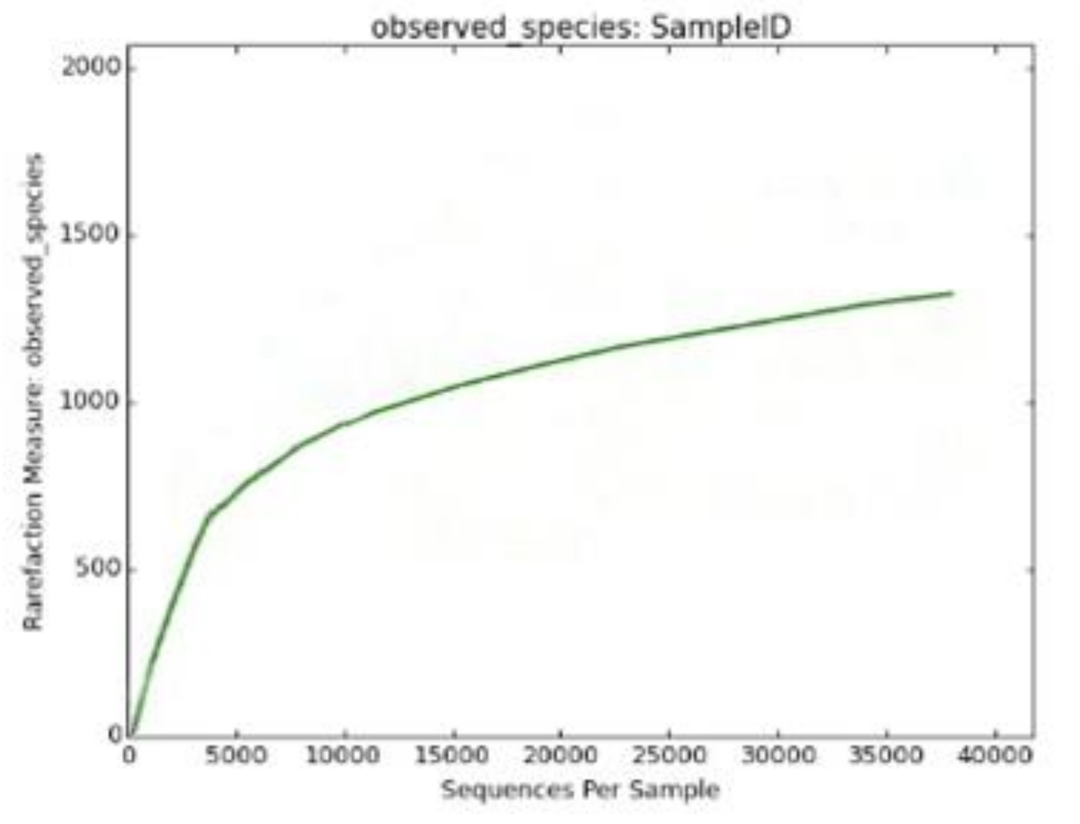 Microbiolres 13 00018 g005