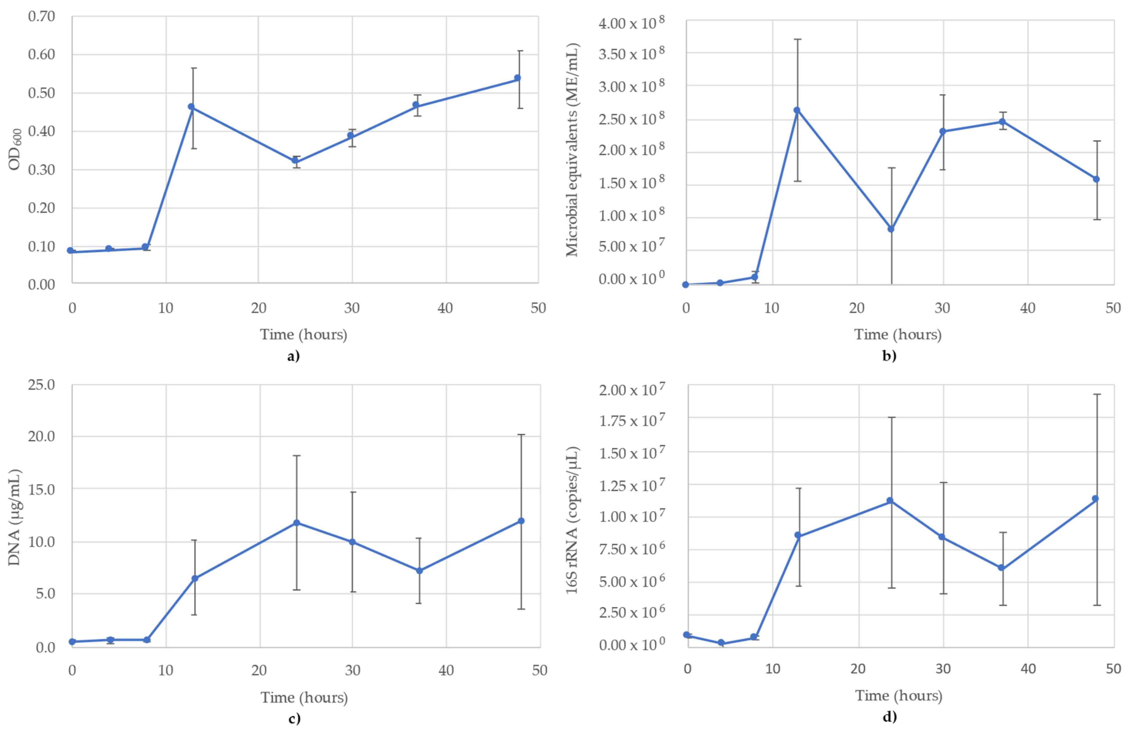Microbiolres 13 00020 g002