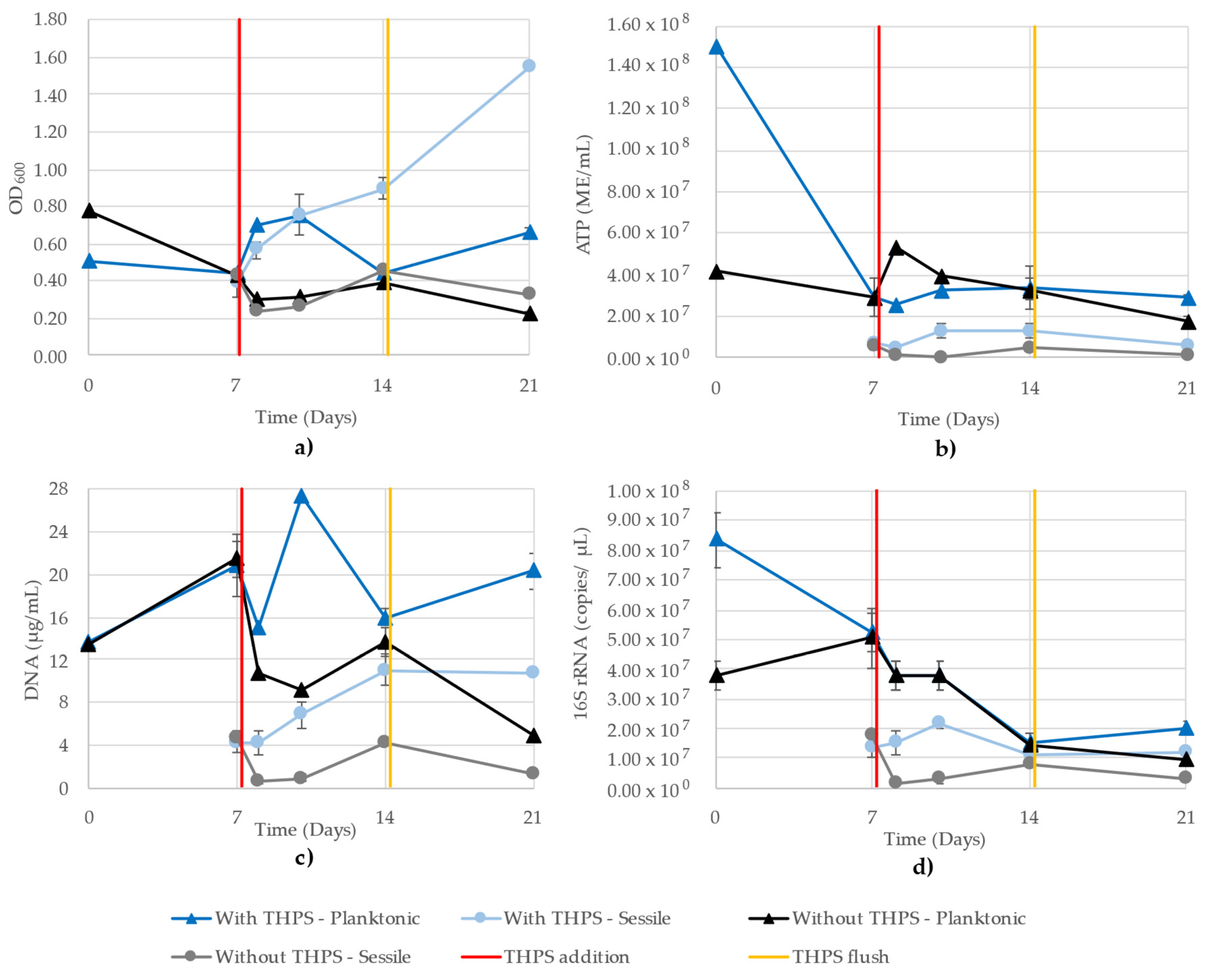 Microbiolres 13 00020 g007