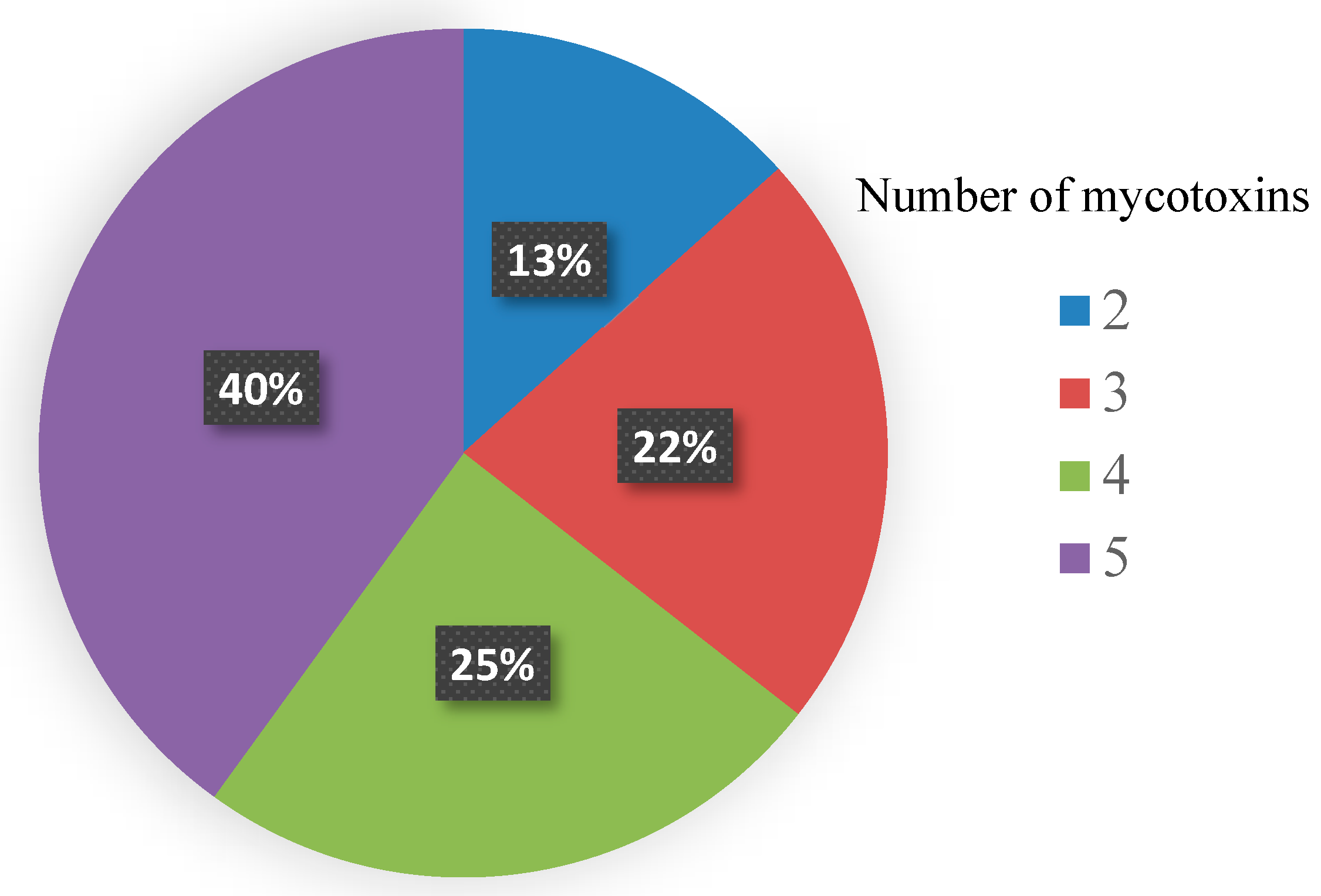 Microbiolres 13 00021 g001 550