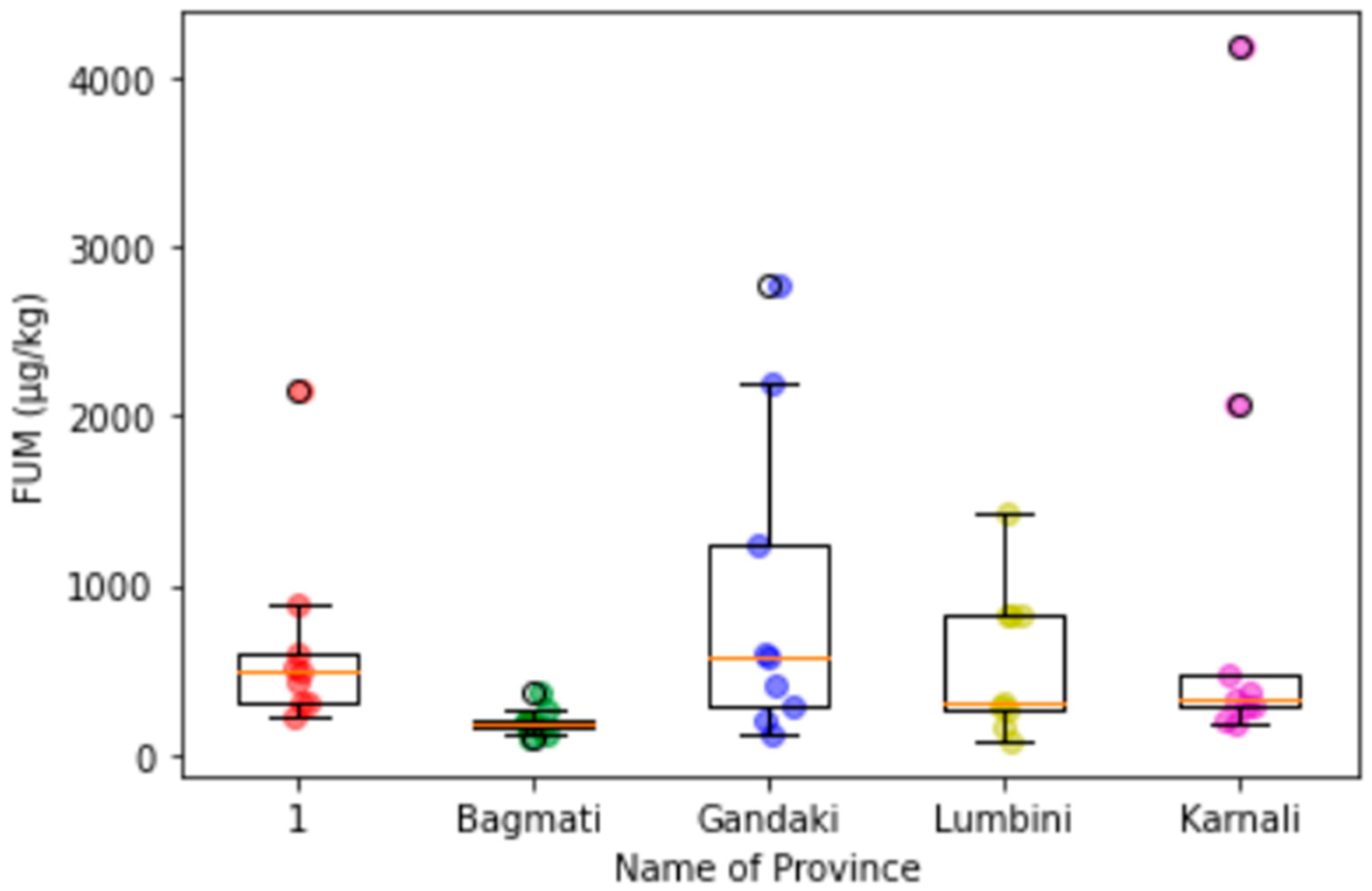 Microbiolres 13 00021 g0a10 550