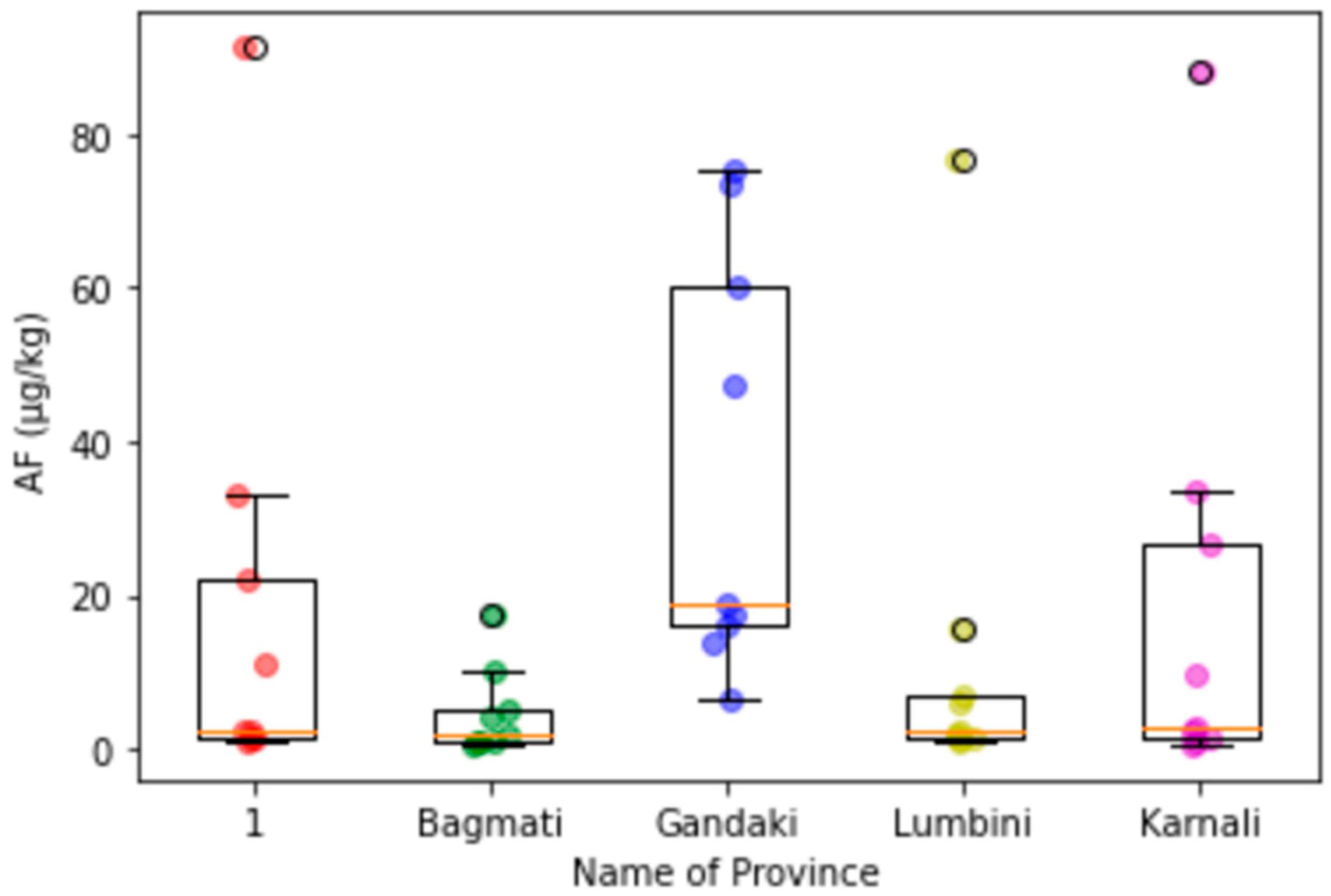Microbiolres 13 00021 g0a11 550