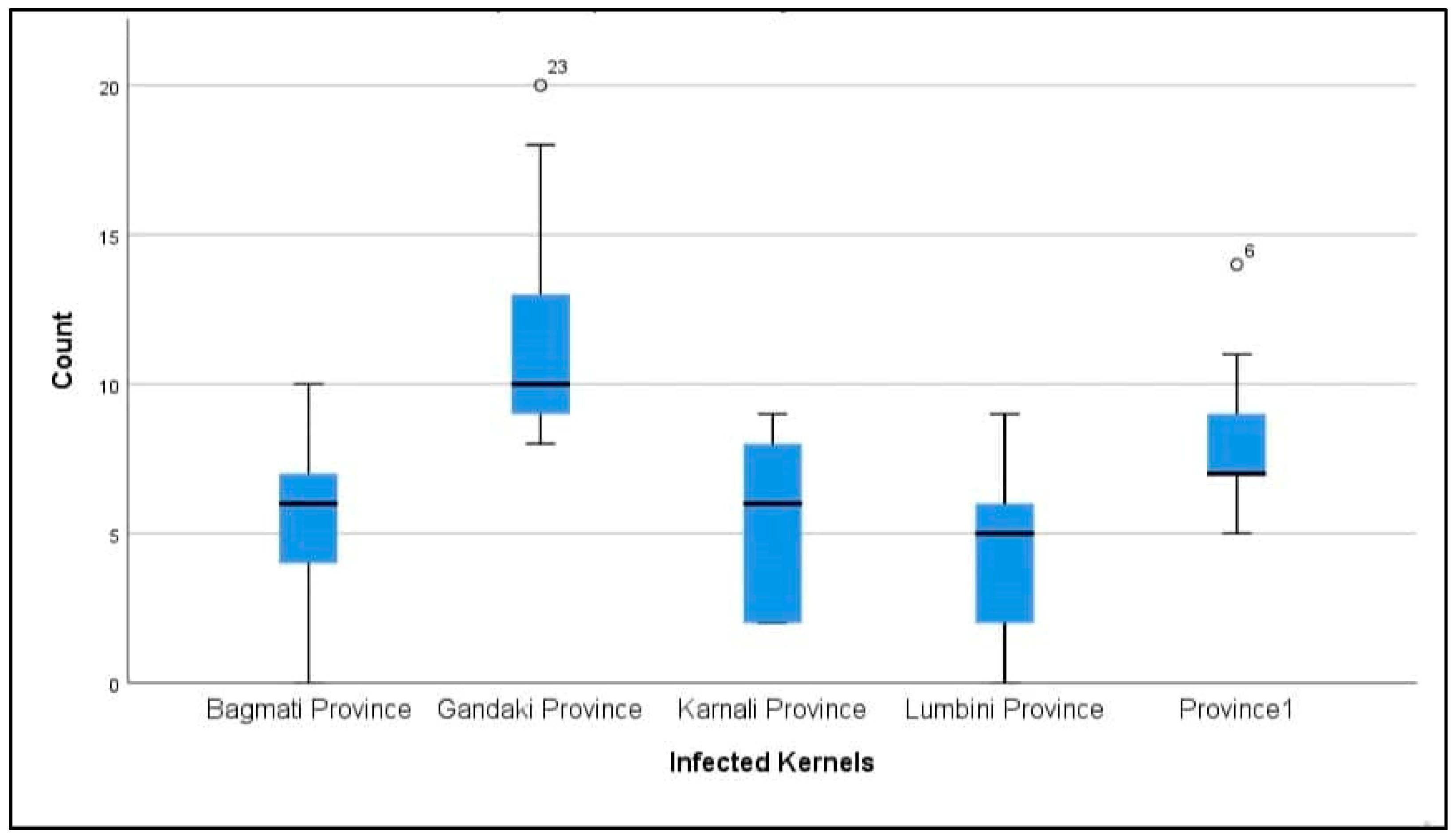 Microbiolres 13 00021 g0a6 550
