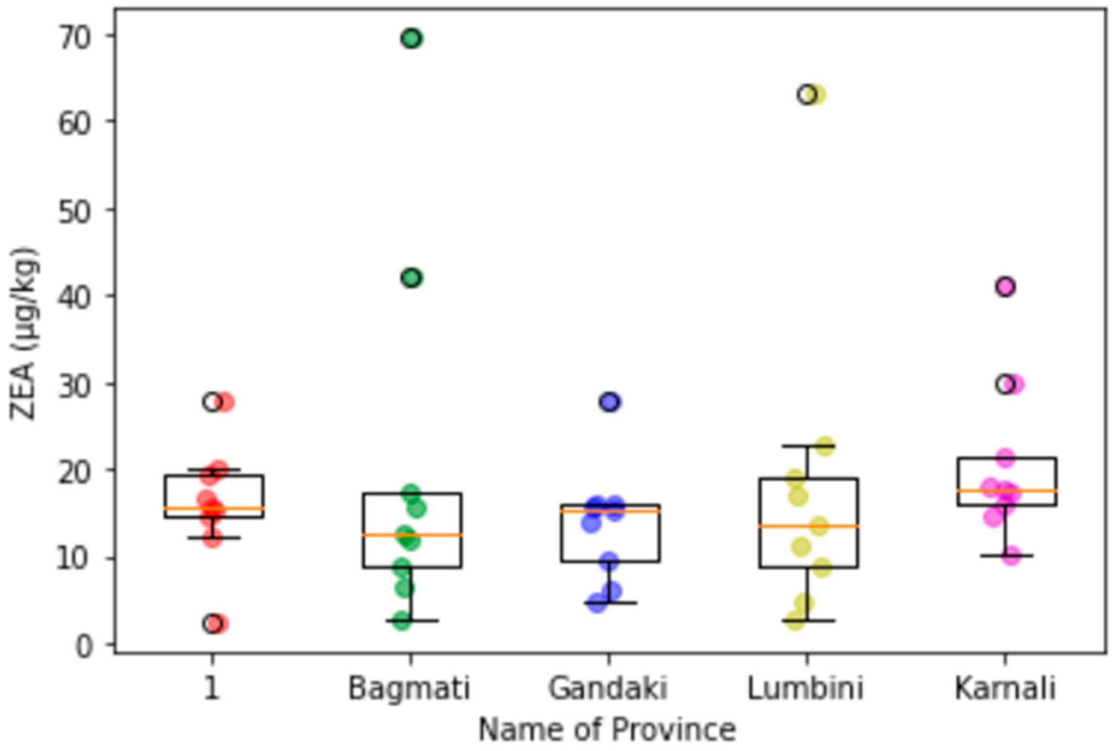 Microbiolres 13 00021 g0a8 550