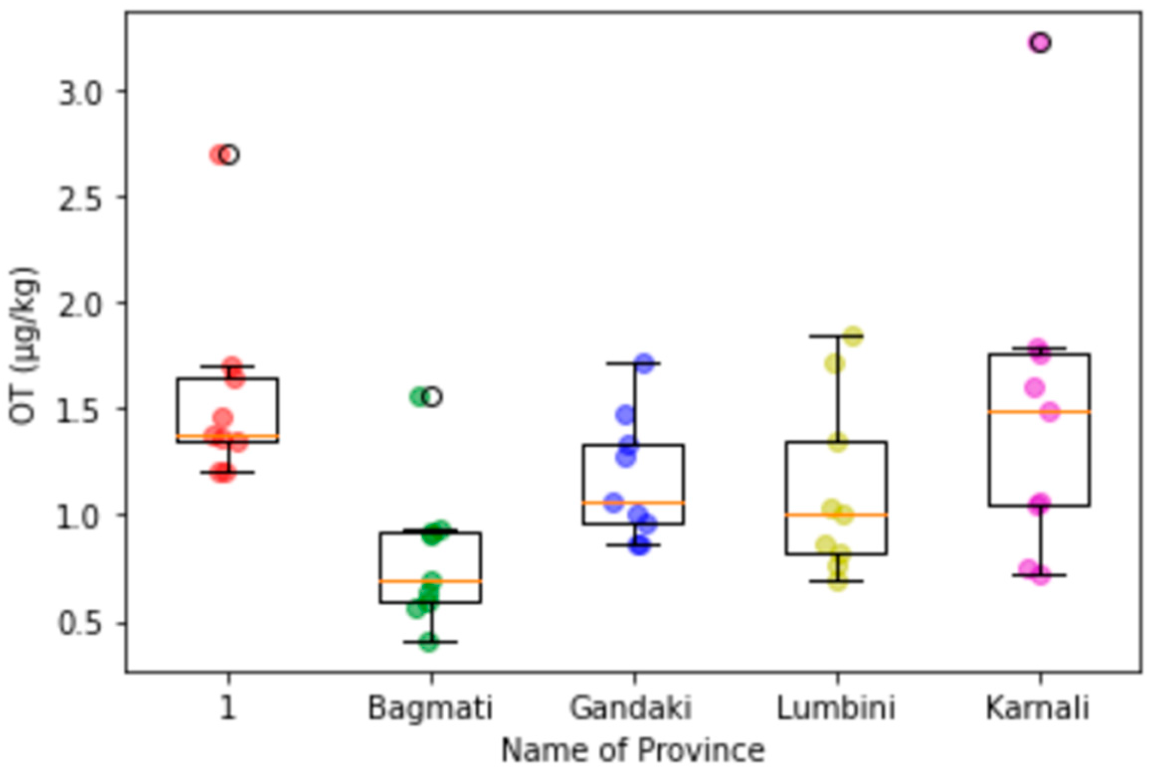 Microbiolres 13 00021 g0a9 550