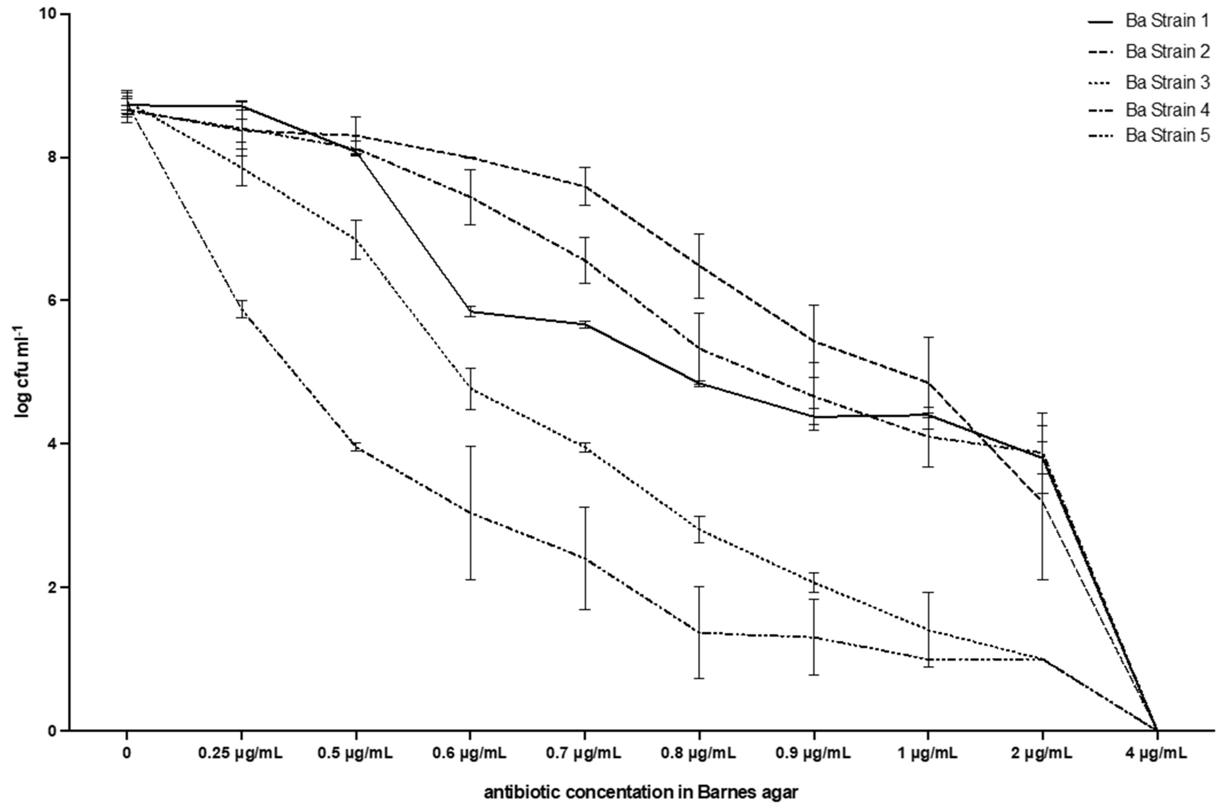 Microbiolres 13 00026 g004