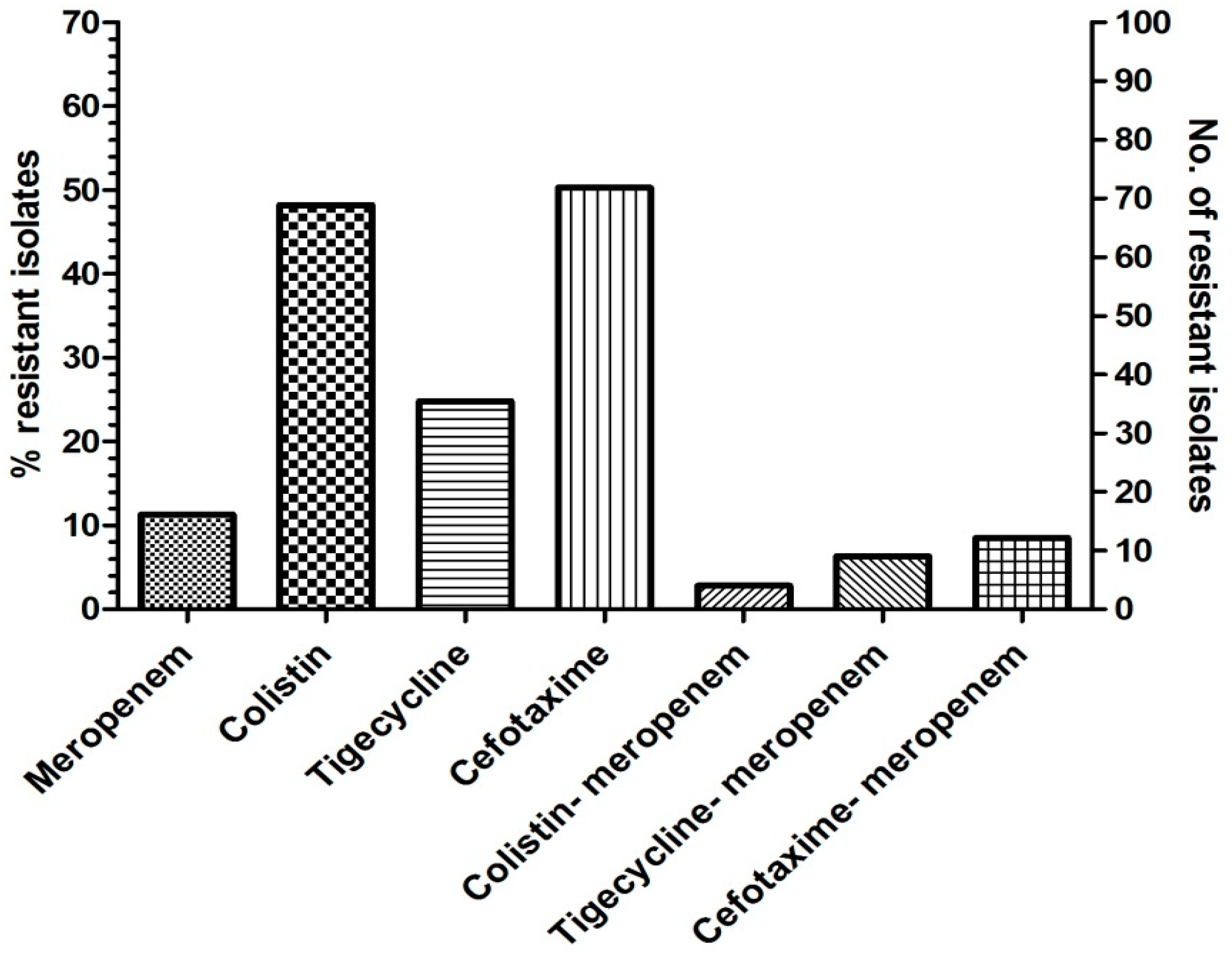 Microbiolres 13 00027 g001 550