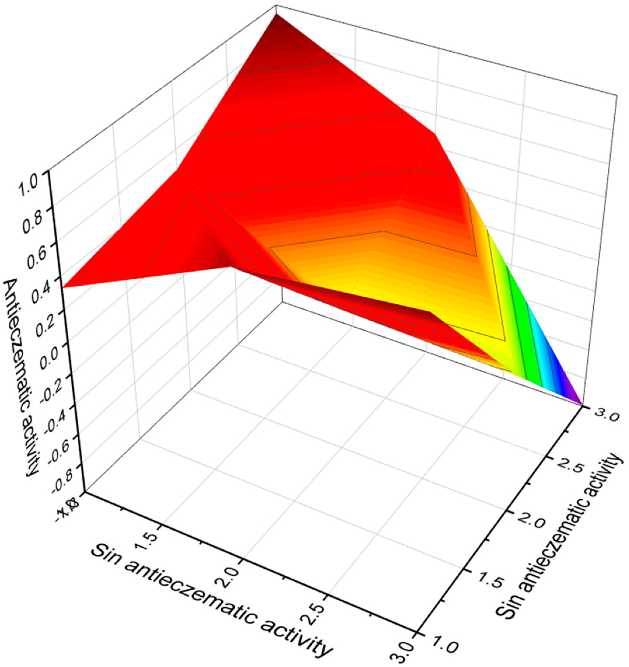 Microbiolres 13 00030 g014