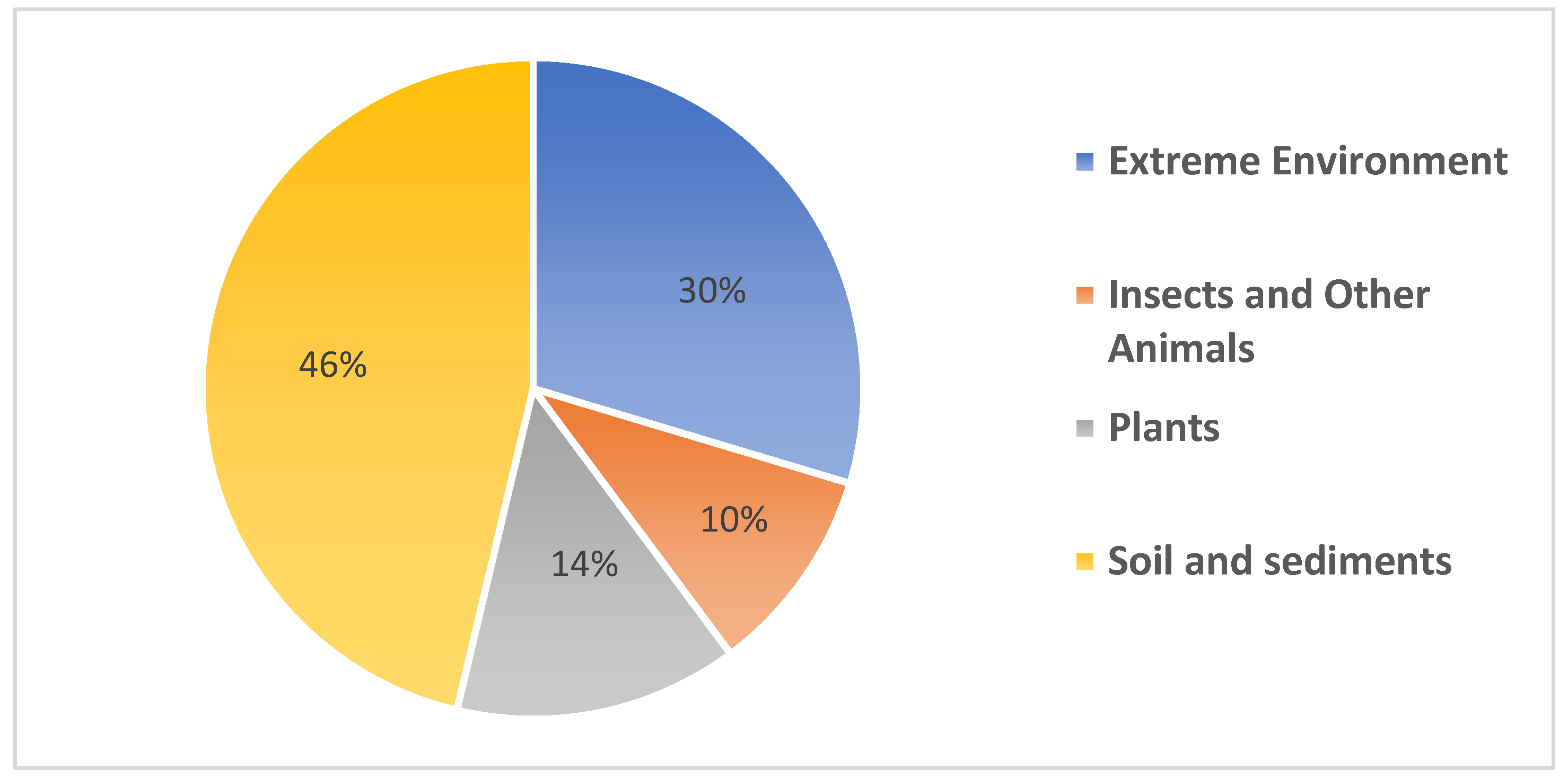 Microbiolres 13 00031 g001 Microbiolres 13 00031 g001