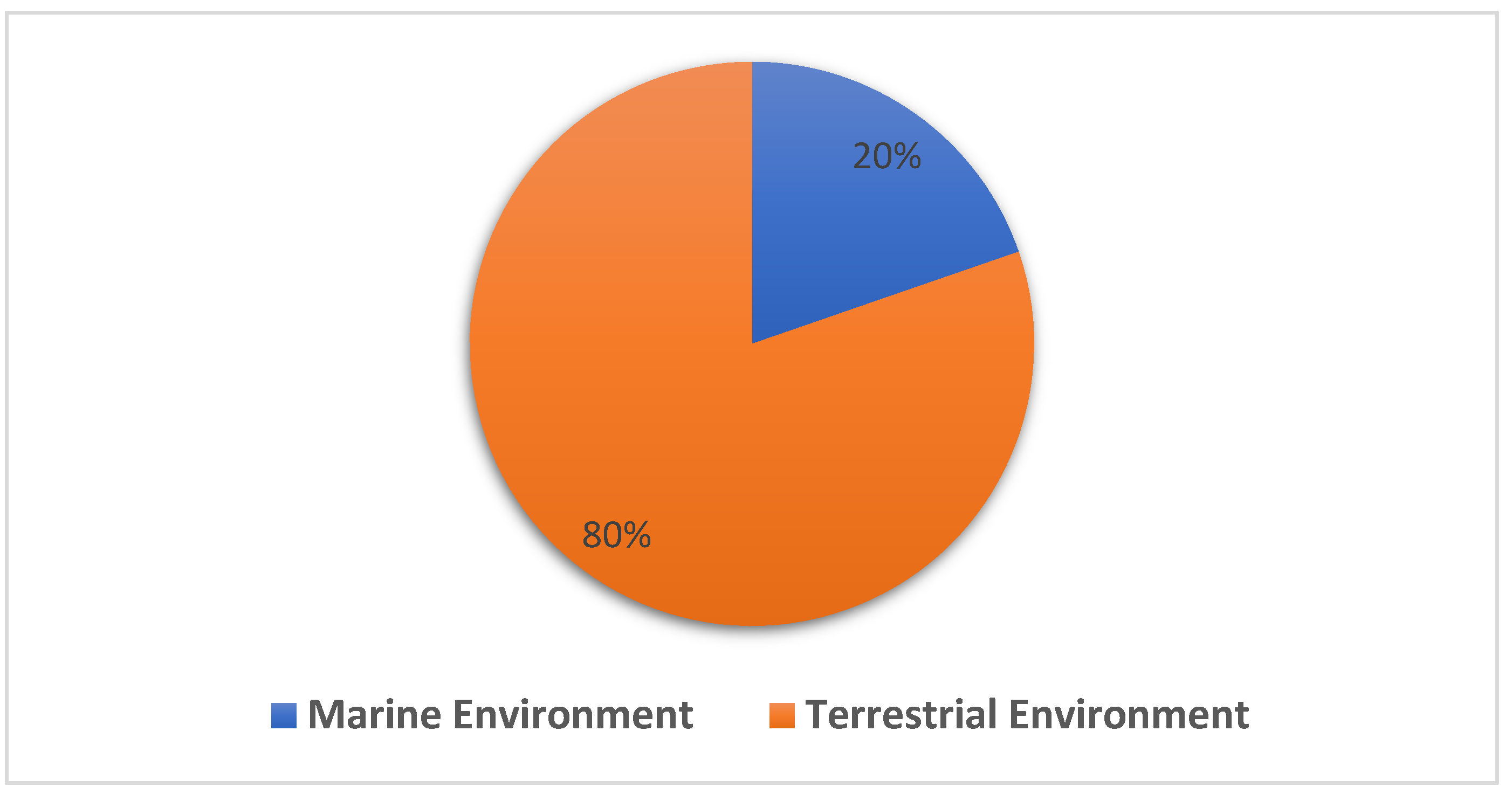 Microbiolres 13 00031 g003 Microbiolres 13 00031 g003