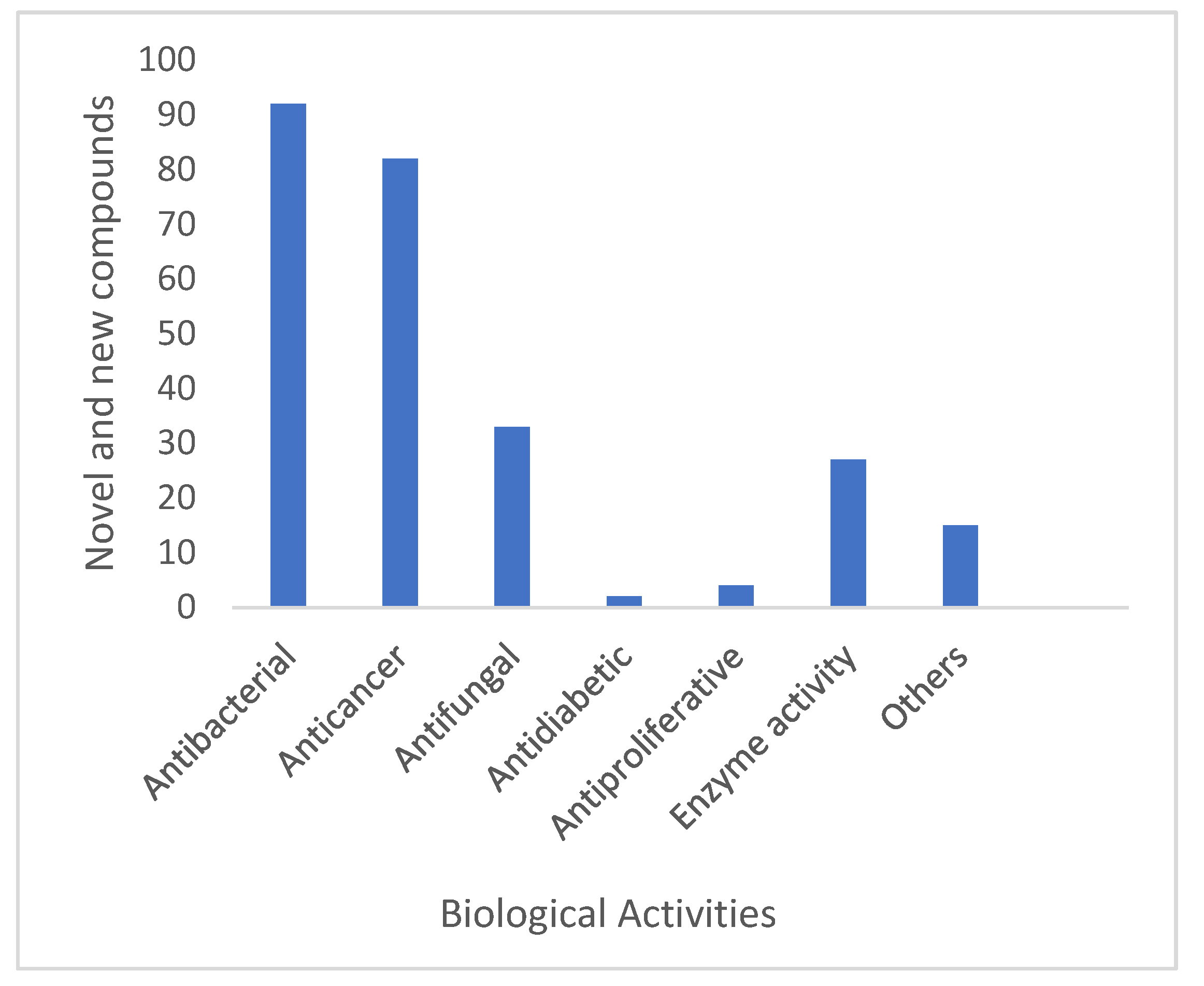 Microbiolres 13 00031 g010 Microbiolres 13 00031 g010