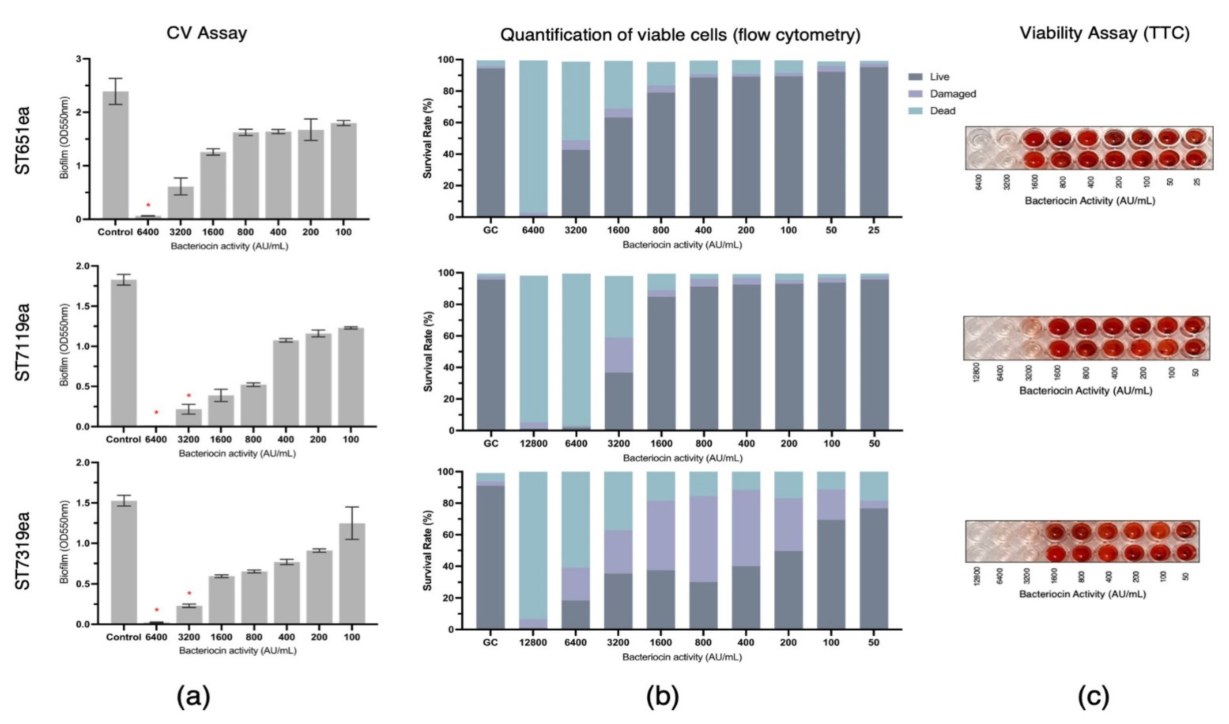 Microbiolres 13 00033 g002