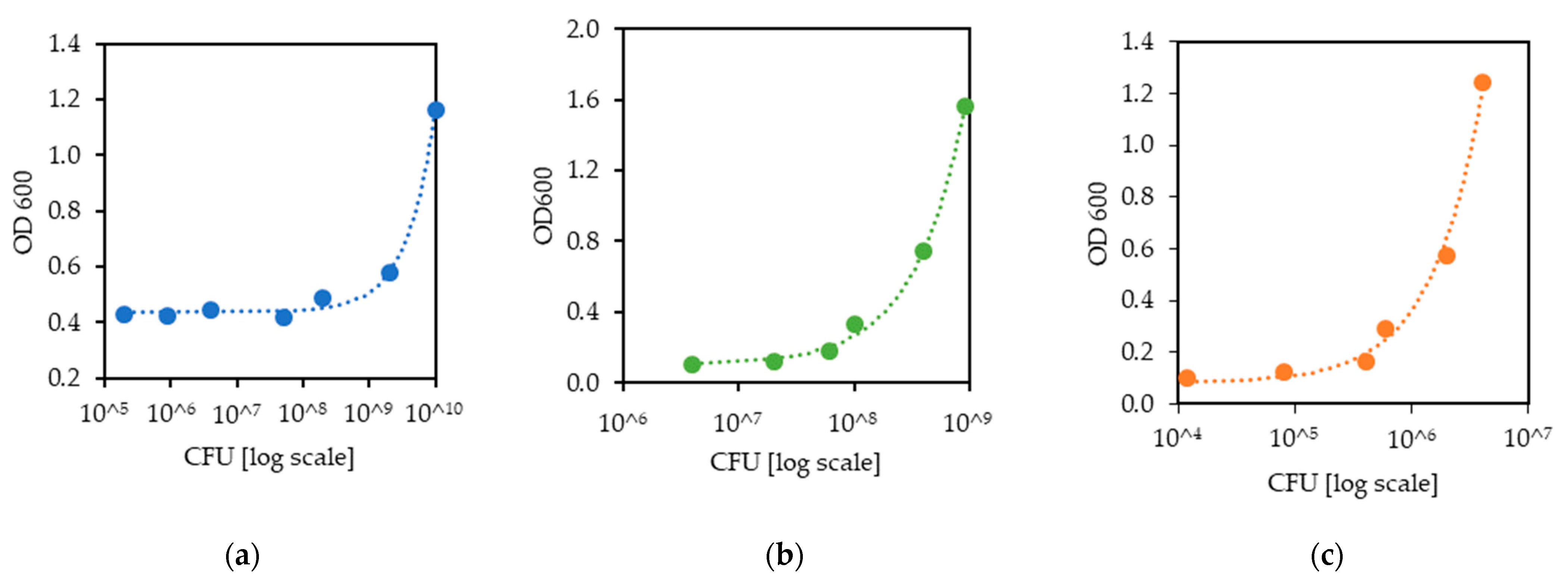 Microbiolres 13 00034 g001