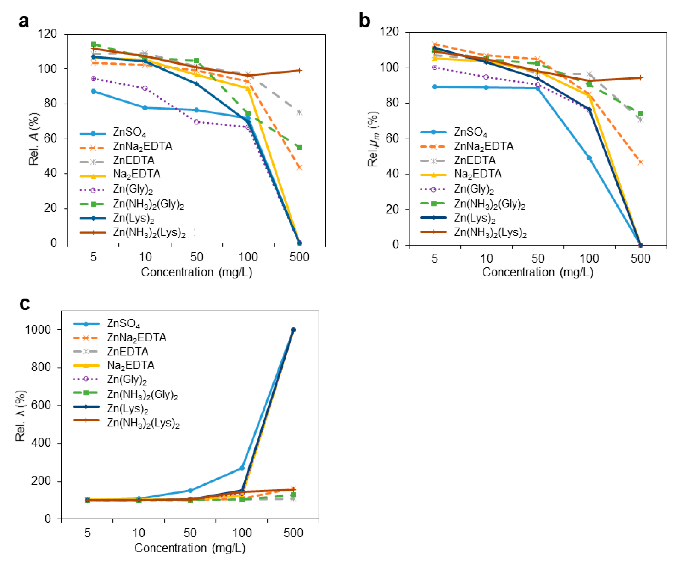 Microbiolres 13 00034 g003