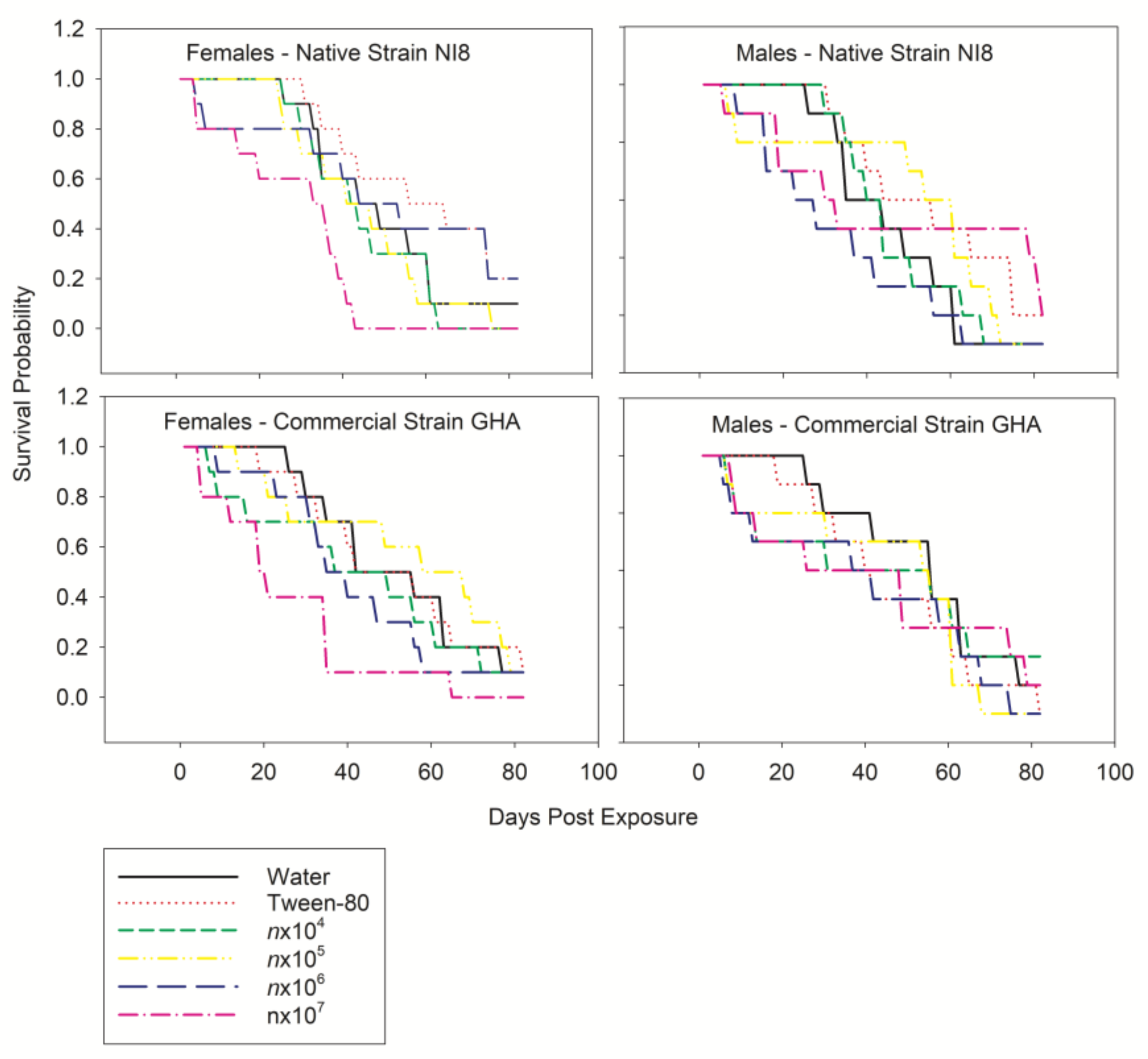 Microbiolres 13 00035 g002 Microbiolres 13 00035 g002