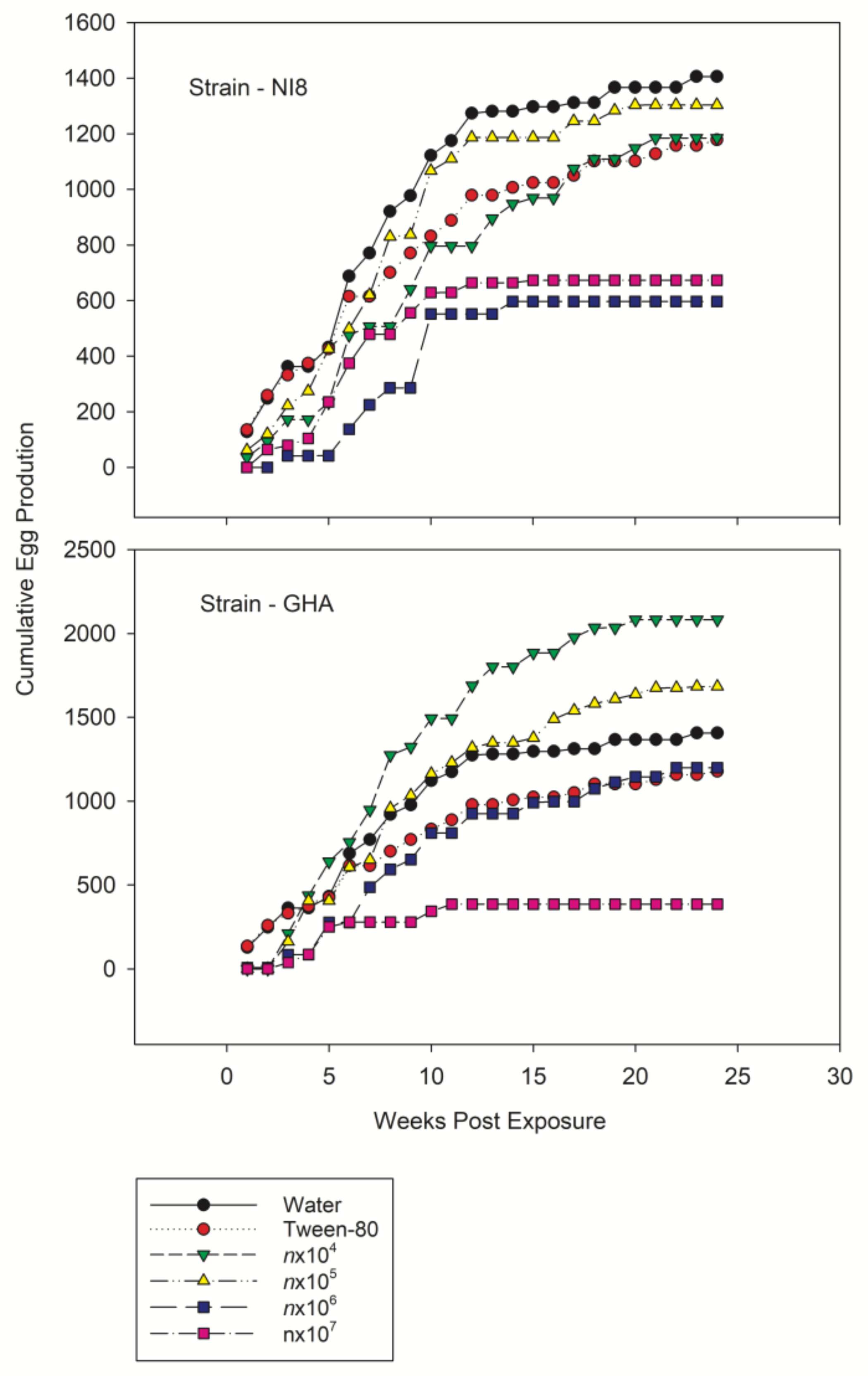 Microbiolres 13 00035 g004 Microbiolres 13 00035 g004