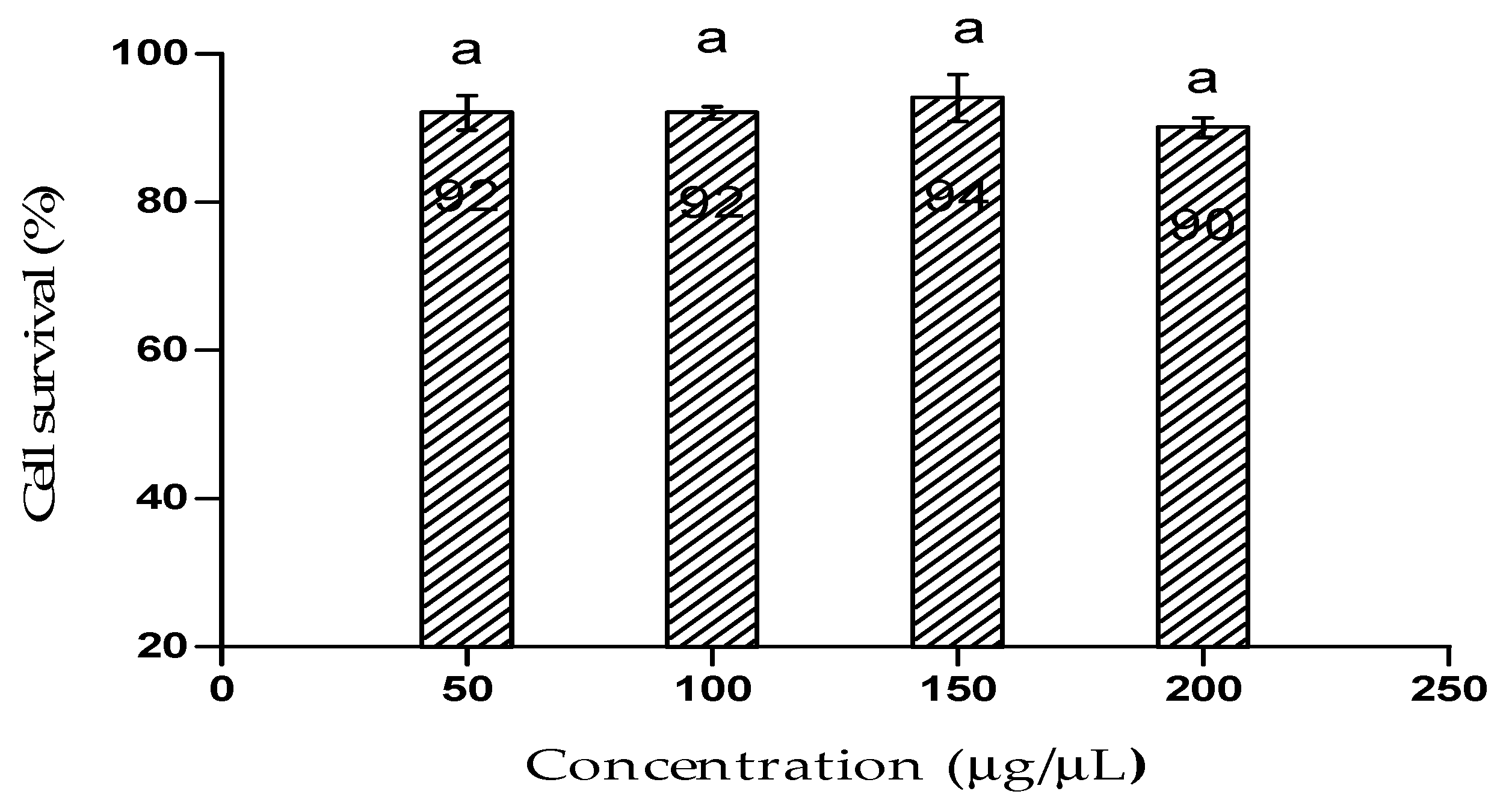 Microbiolres 13 00041 g004