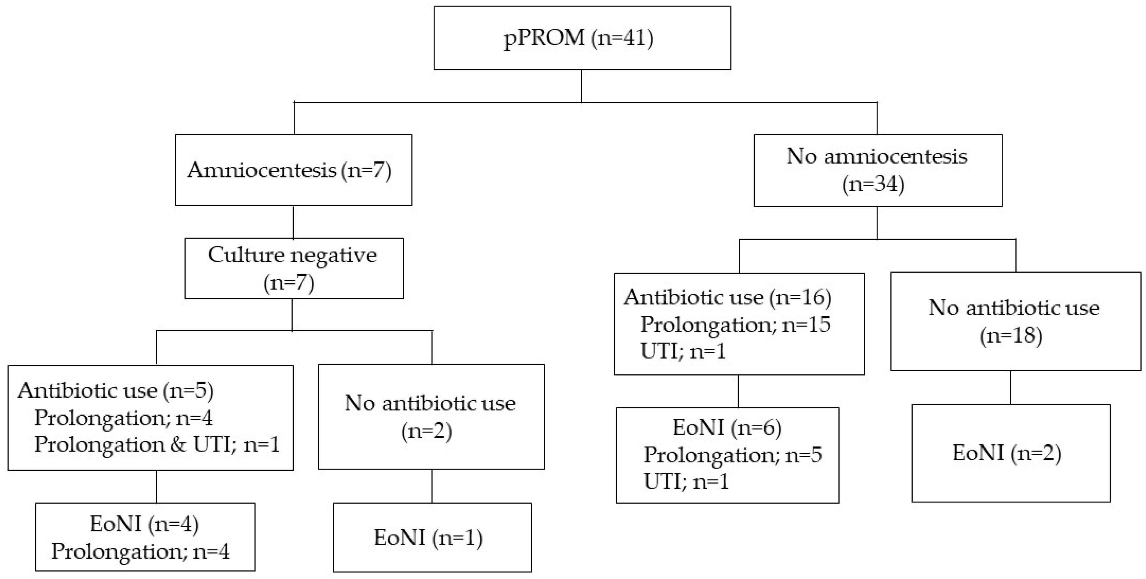 Microbiolres 13 00042 g002