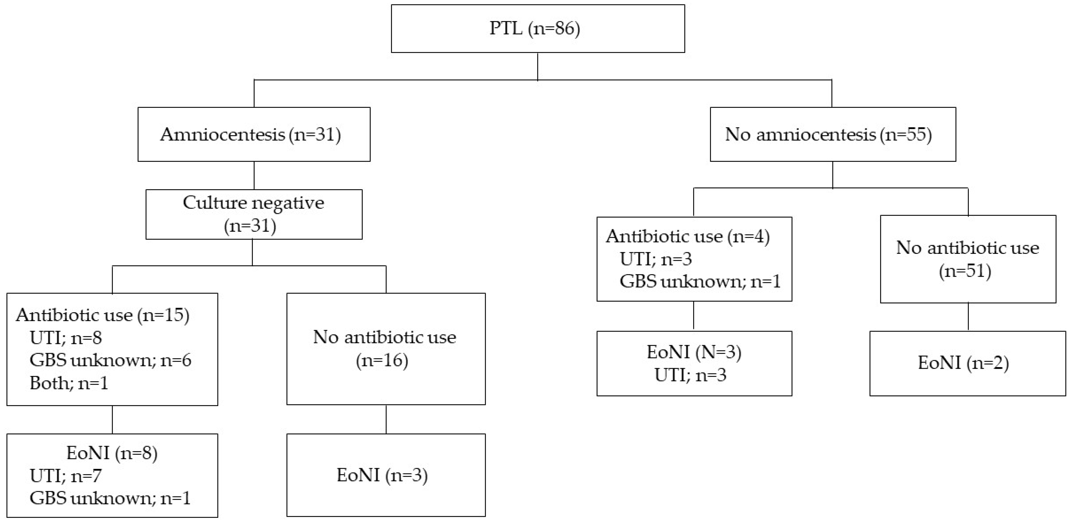 Microbiolres 13 00042 g003