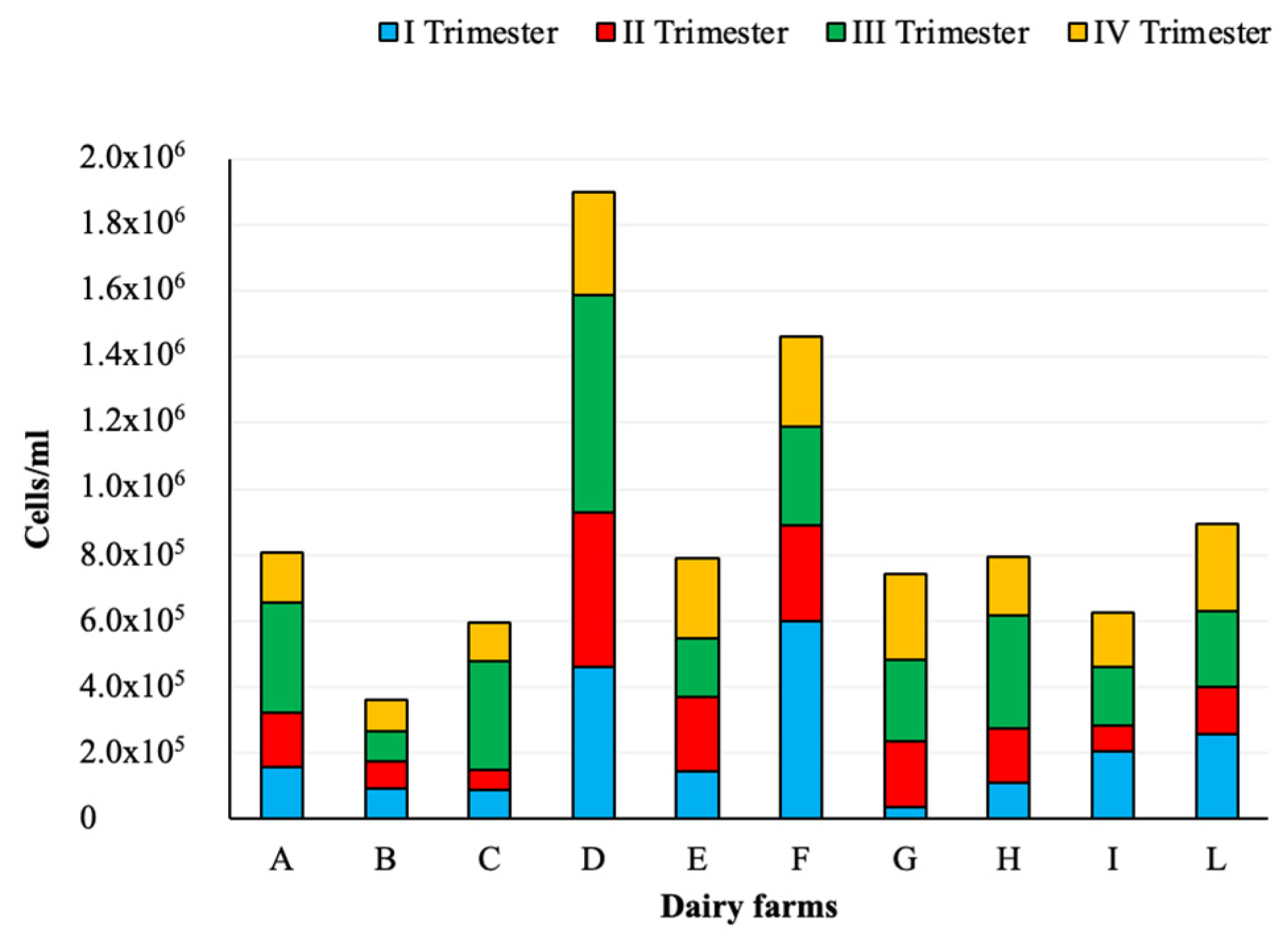 Microbiolres 13 00044 g001 550