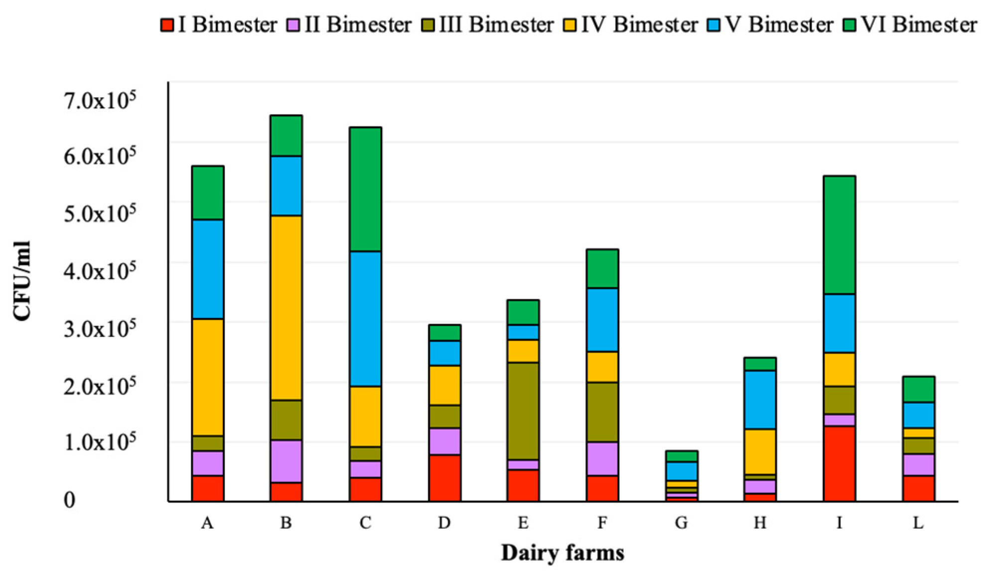 Microbiolres 13 00044 g002 550