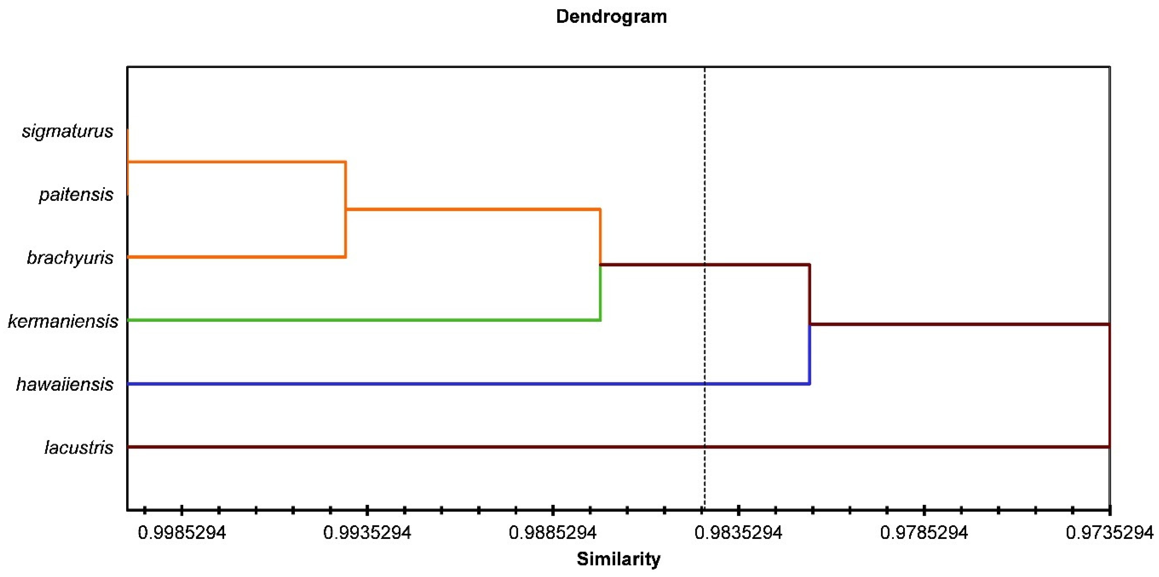 Microbiolres 13 00047 g004