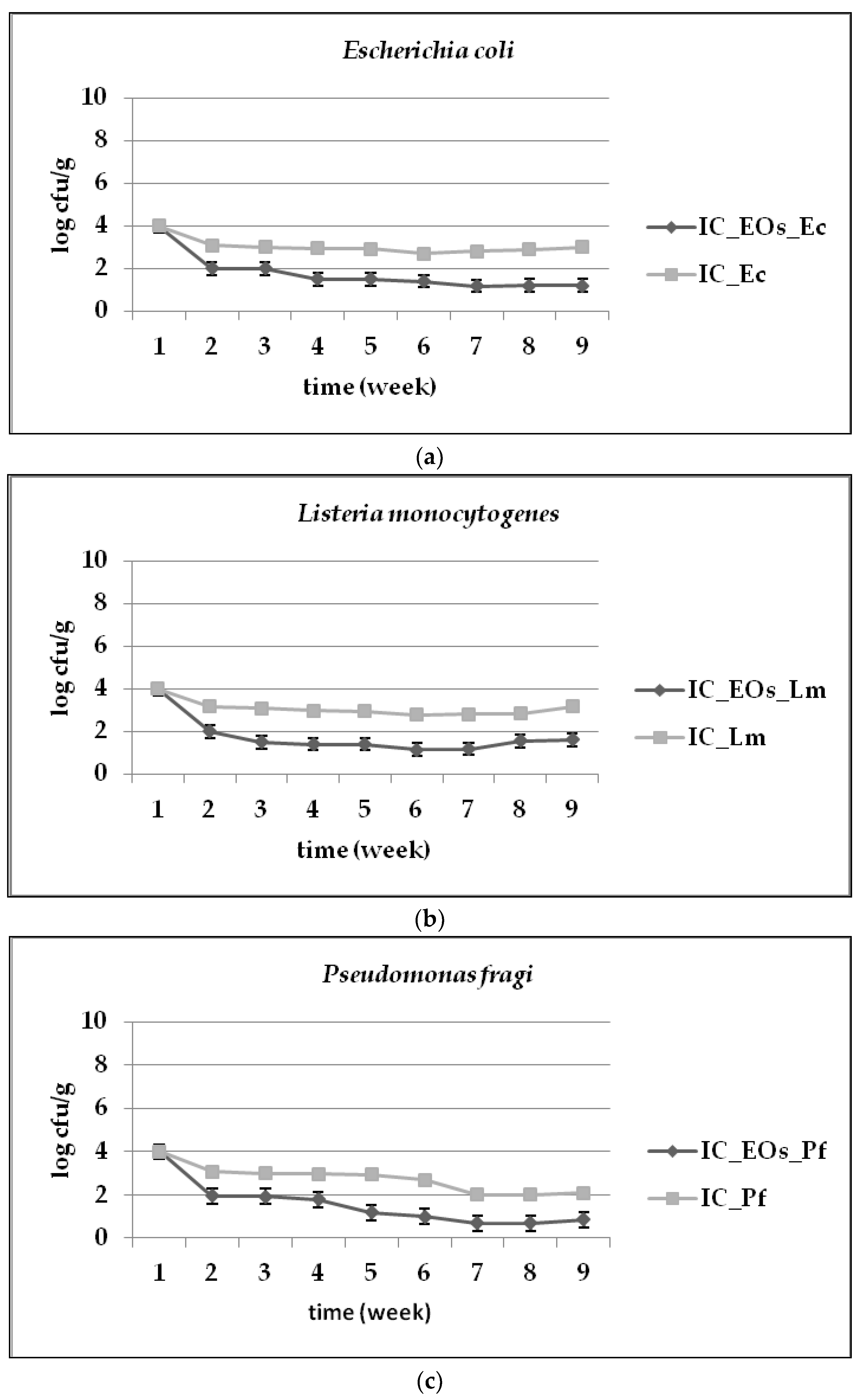 Microbiolres 13 00048 g001 Microbiolres 13 00048 g001