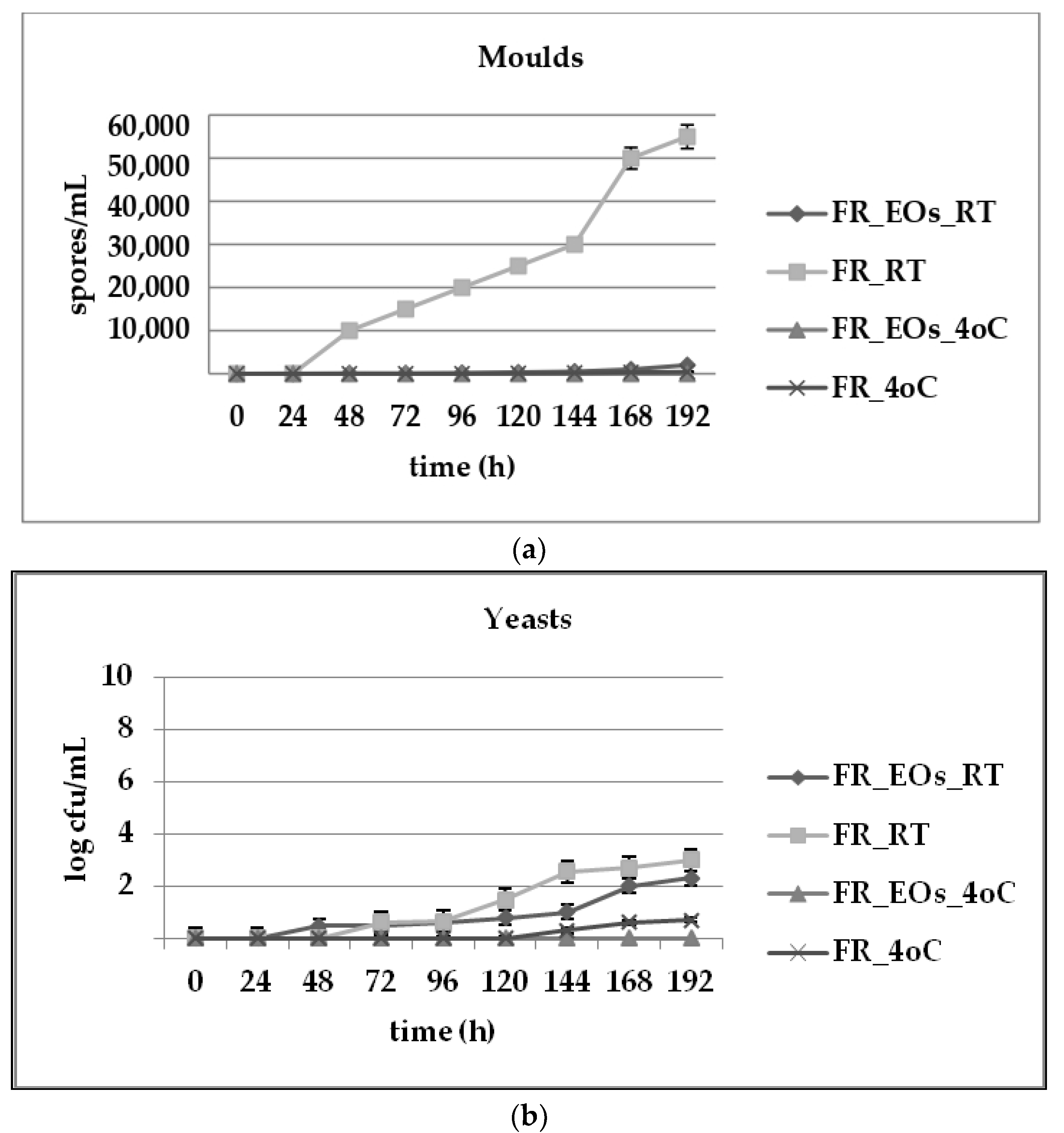 Microbiolres 13 00048 g002 Microbiolres 13 00048 g002