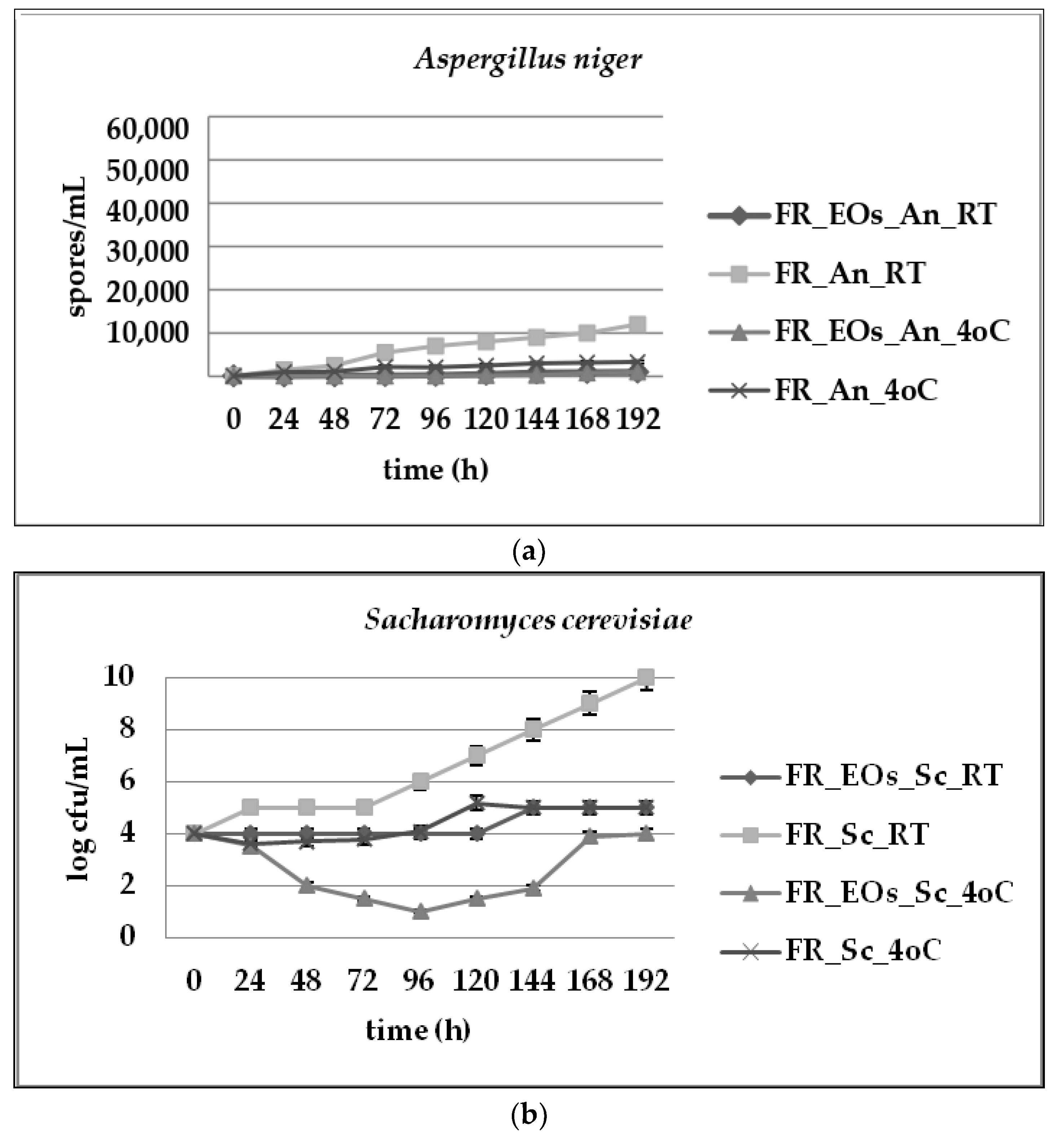 Microbiolres 13 00048 g003 Microbiolres 13 00048 g003