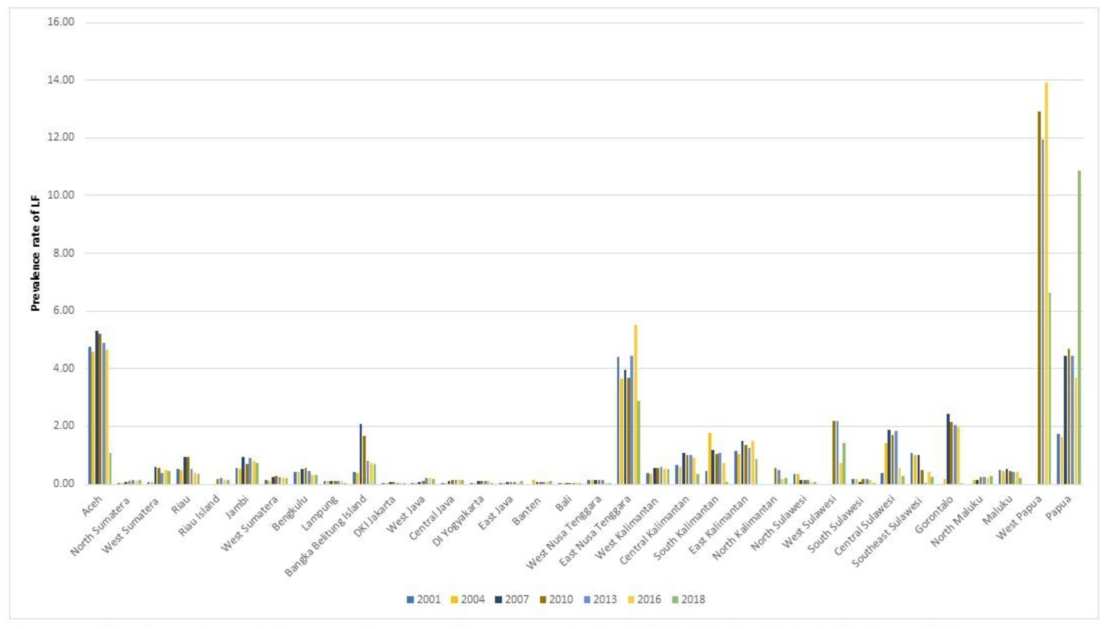 Microbiolres 13 00049 g003