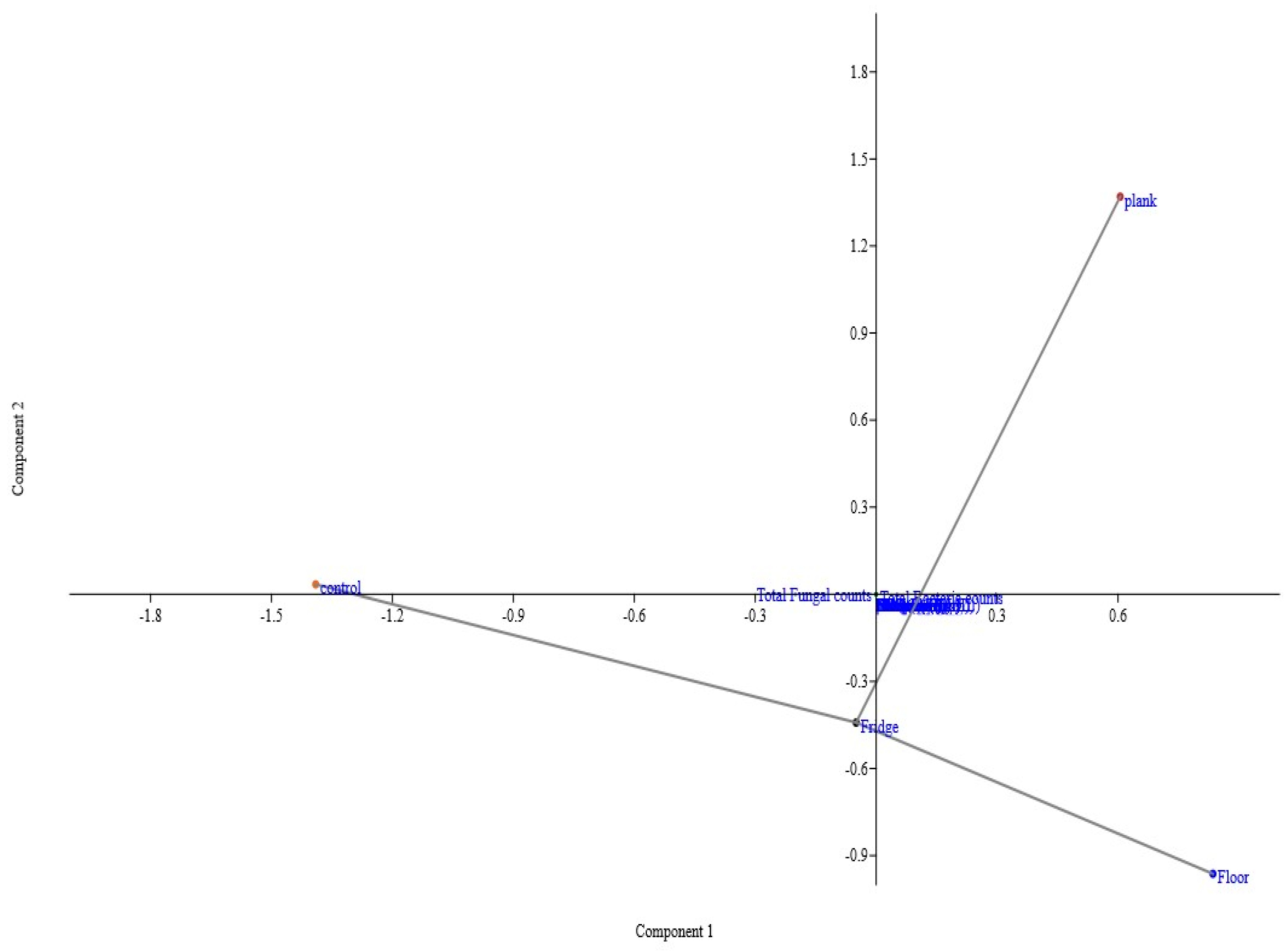 Microbiolres 13 00051 g003 Microbiolres 13 00051 g003