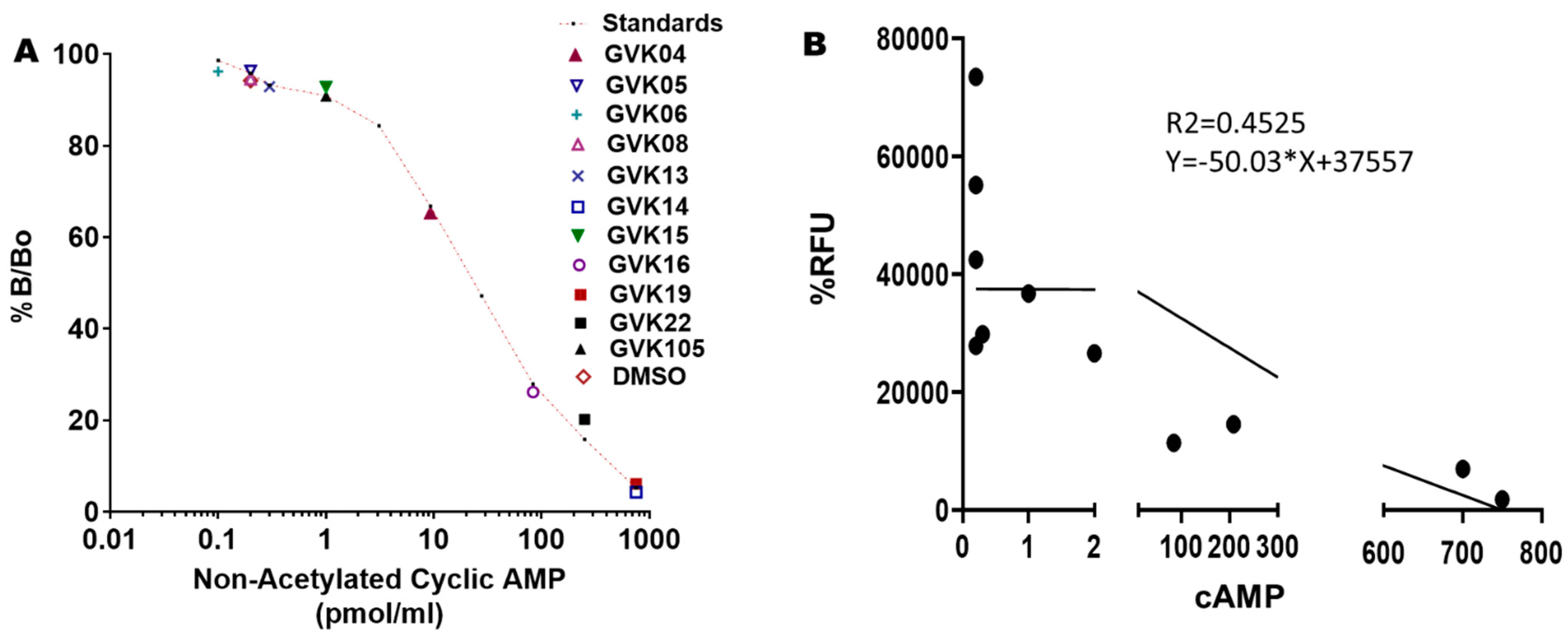 Microbiolres 13 00052 g006