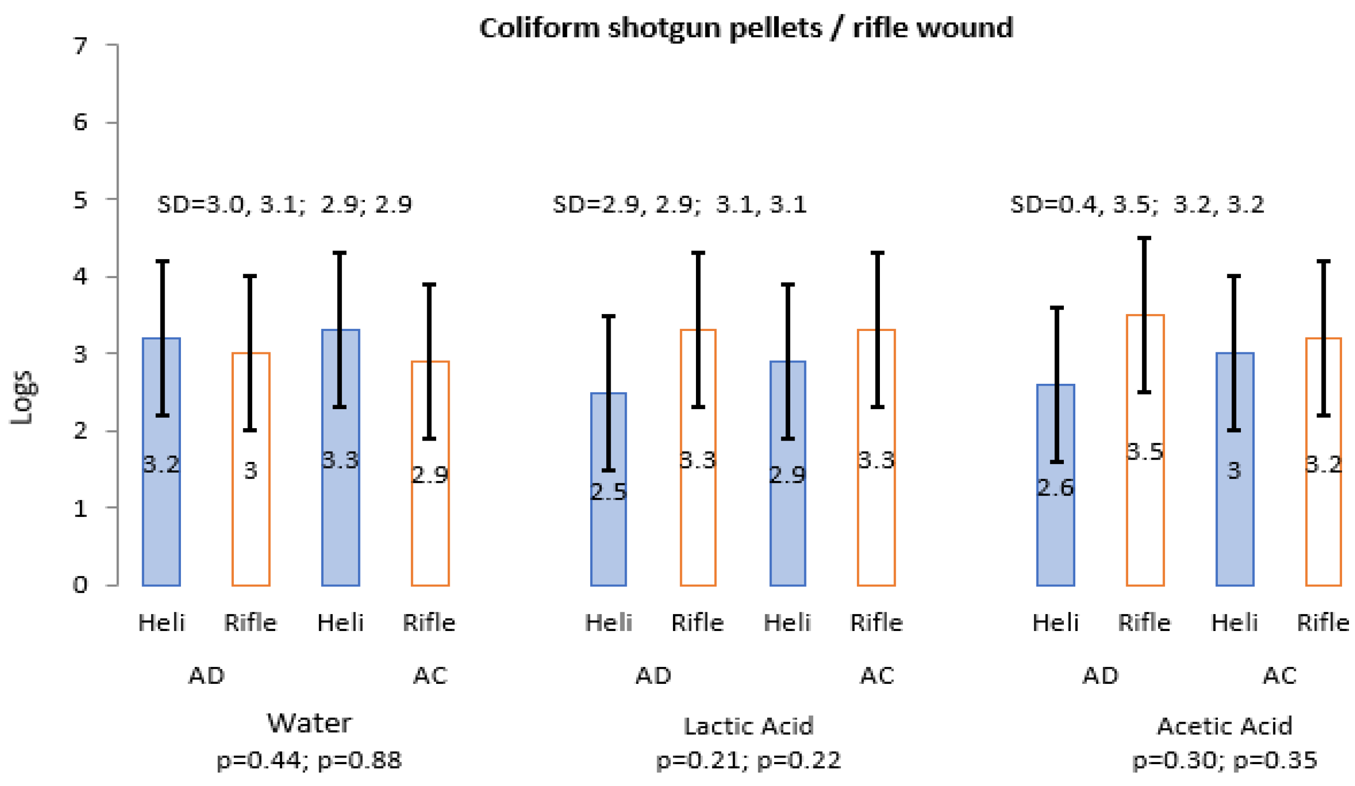 Microbiolres 13 00053 g003 Microbiolres 13 00053 g003